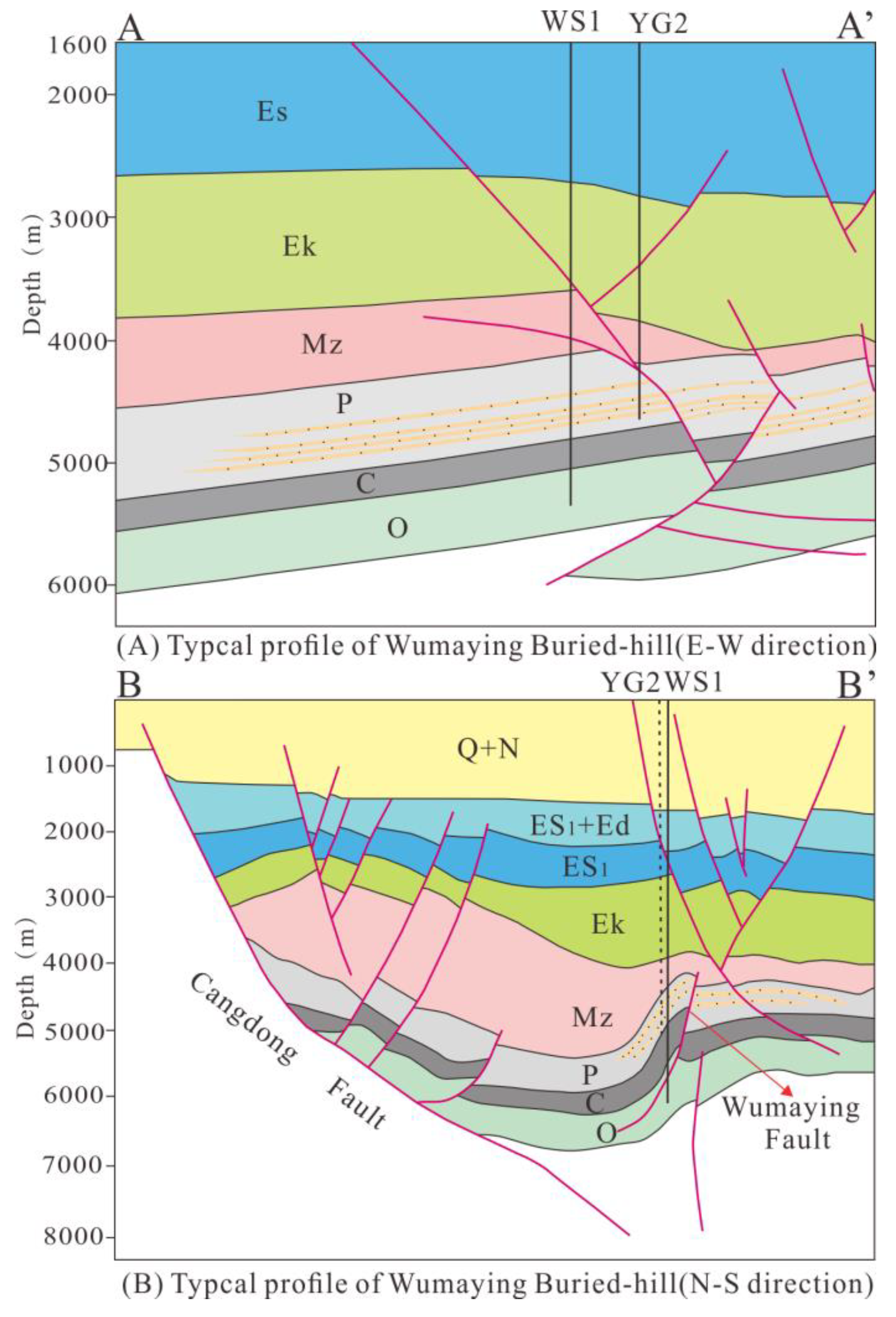 Energies 14 08109 g014