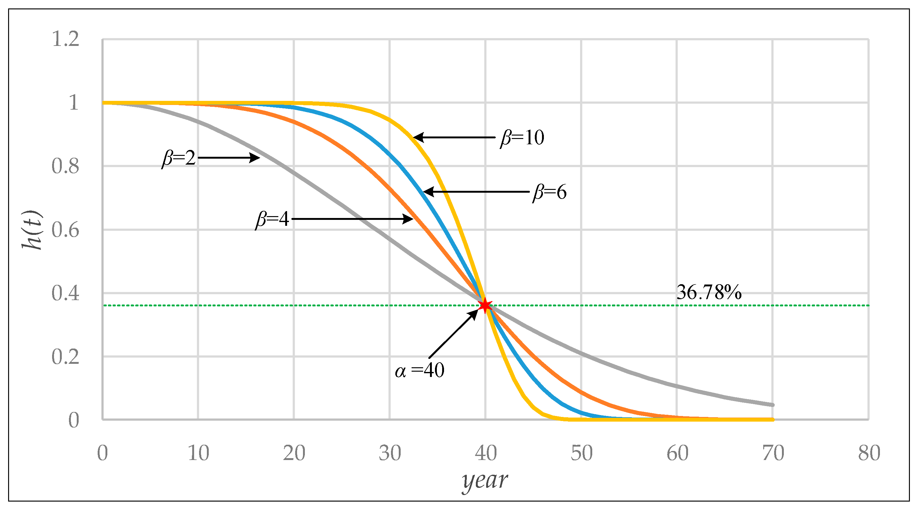 Energies 14 08113 g005