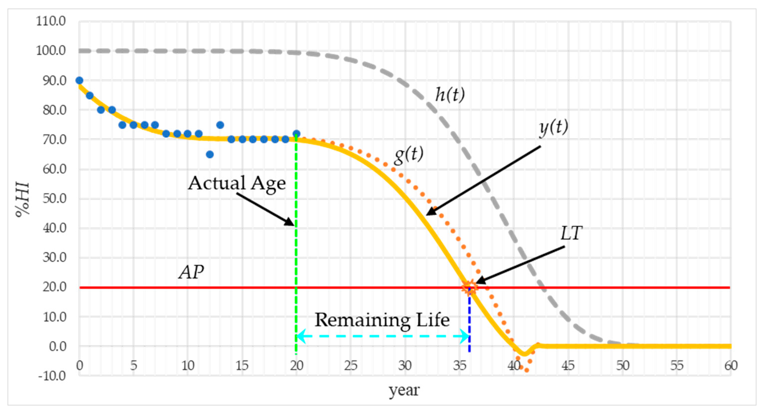 Energies 14 08113 g006