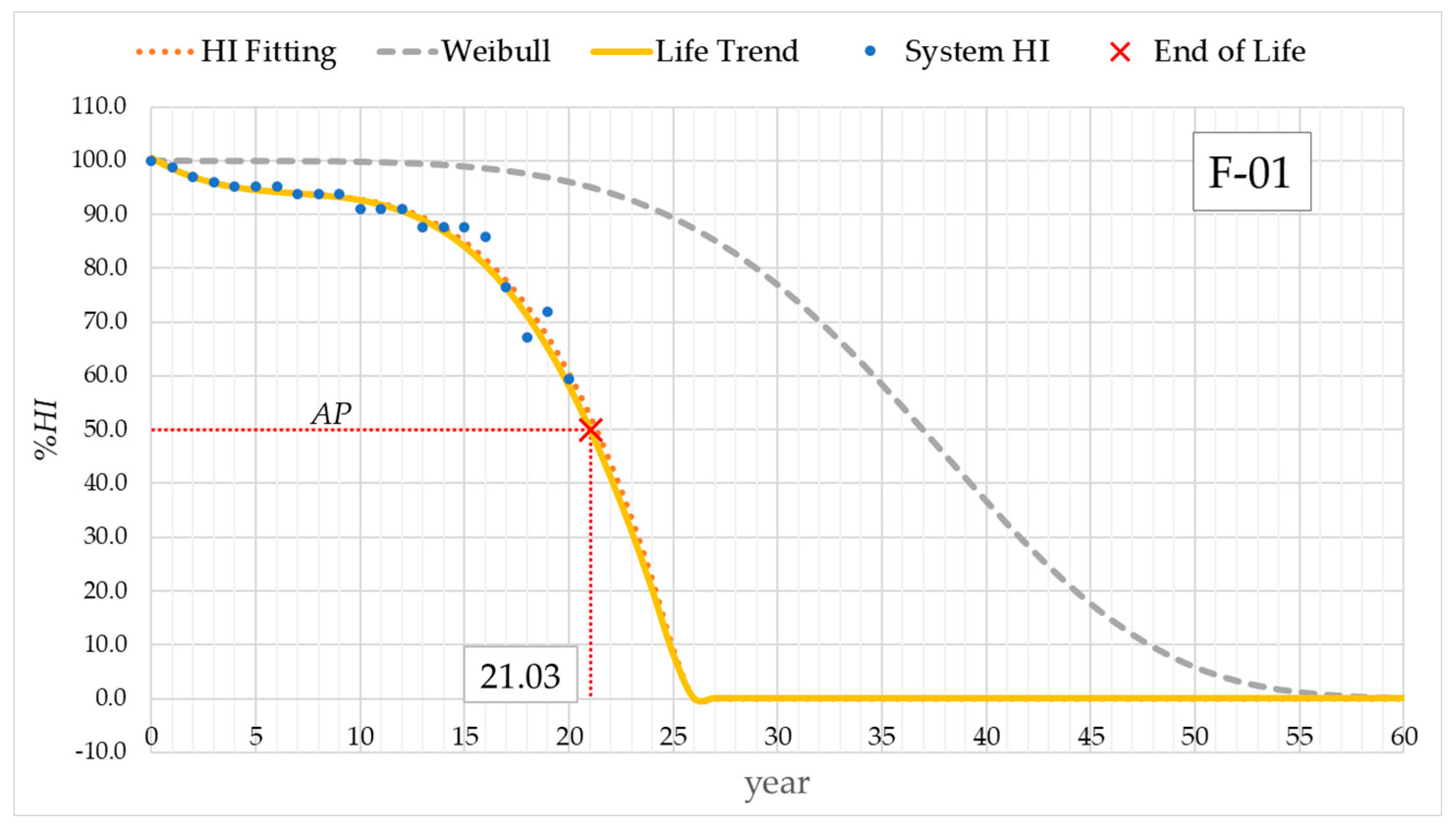 Energies 14 08113 g007