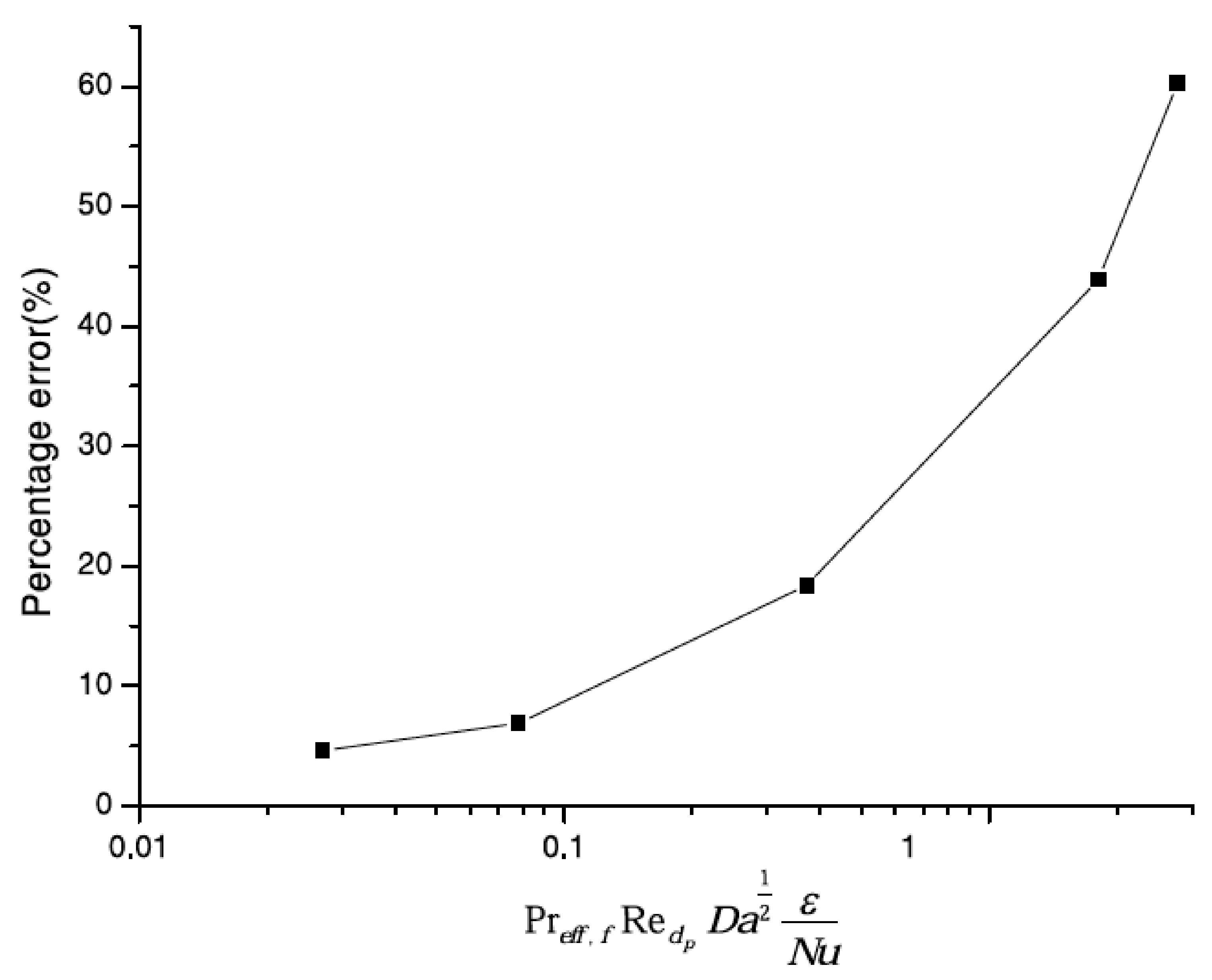 Energies 14 08114 g002 Energies 14 08114 g002