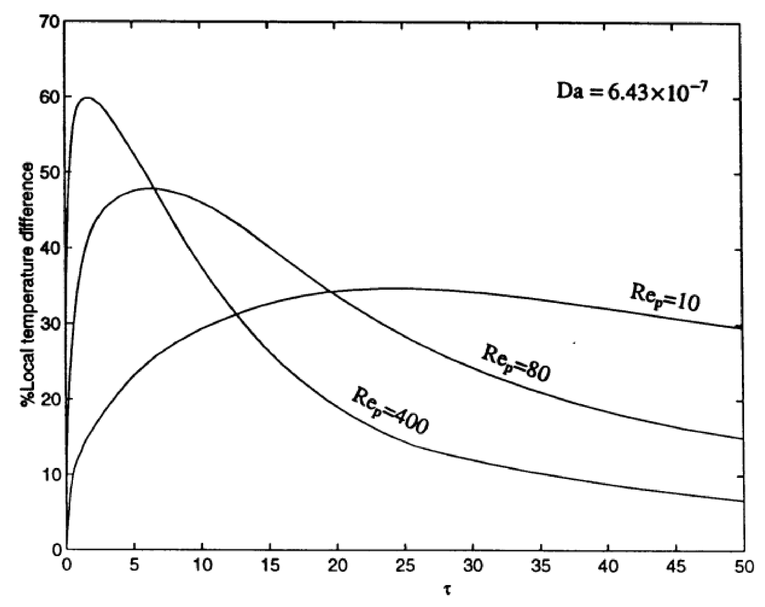 Energies 14 08114 g017 Energies 14 08114 g017