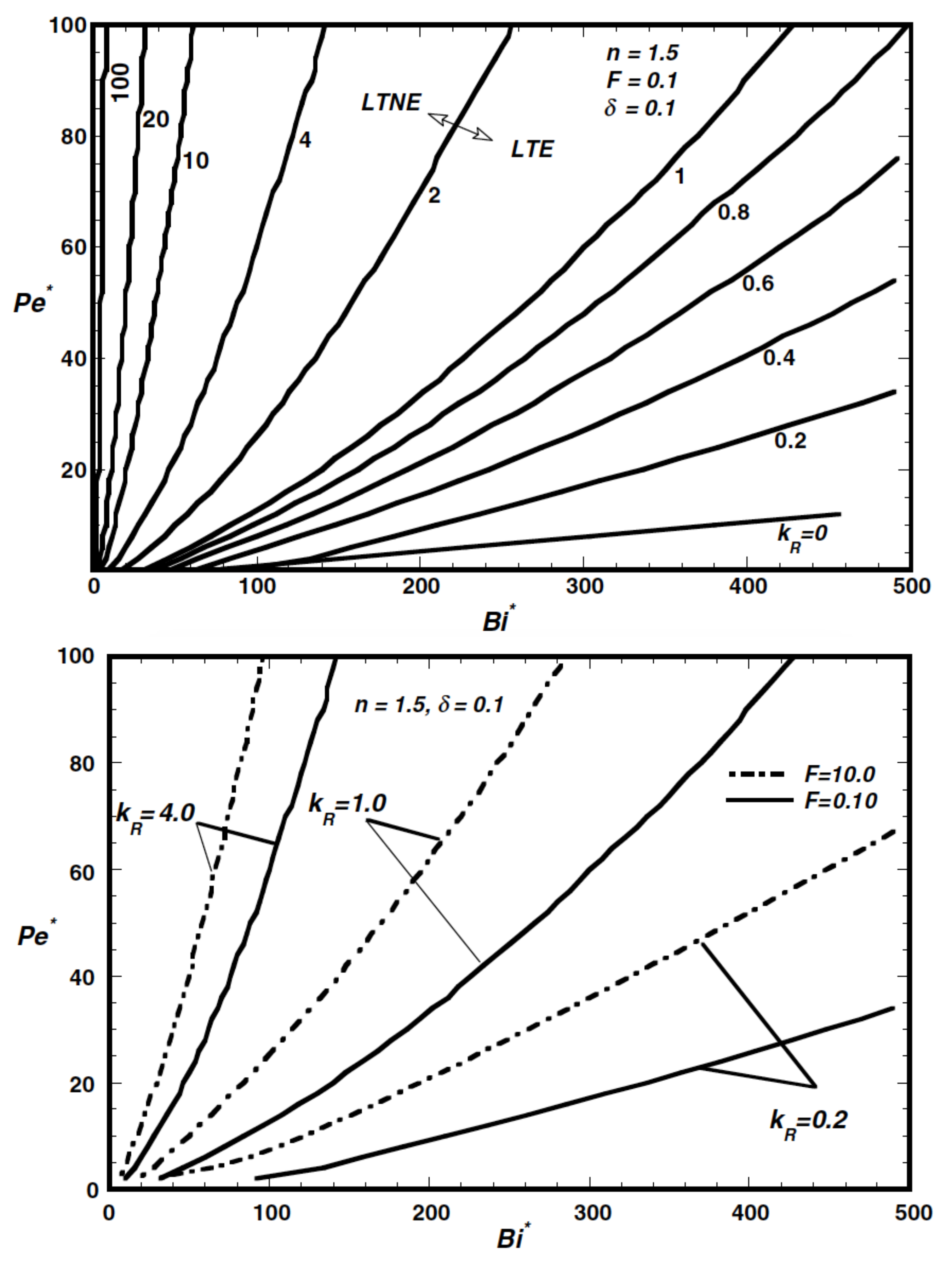 Energies 14 08114 g022 Energies 14 08114 g022