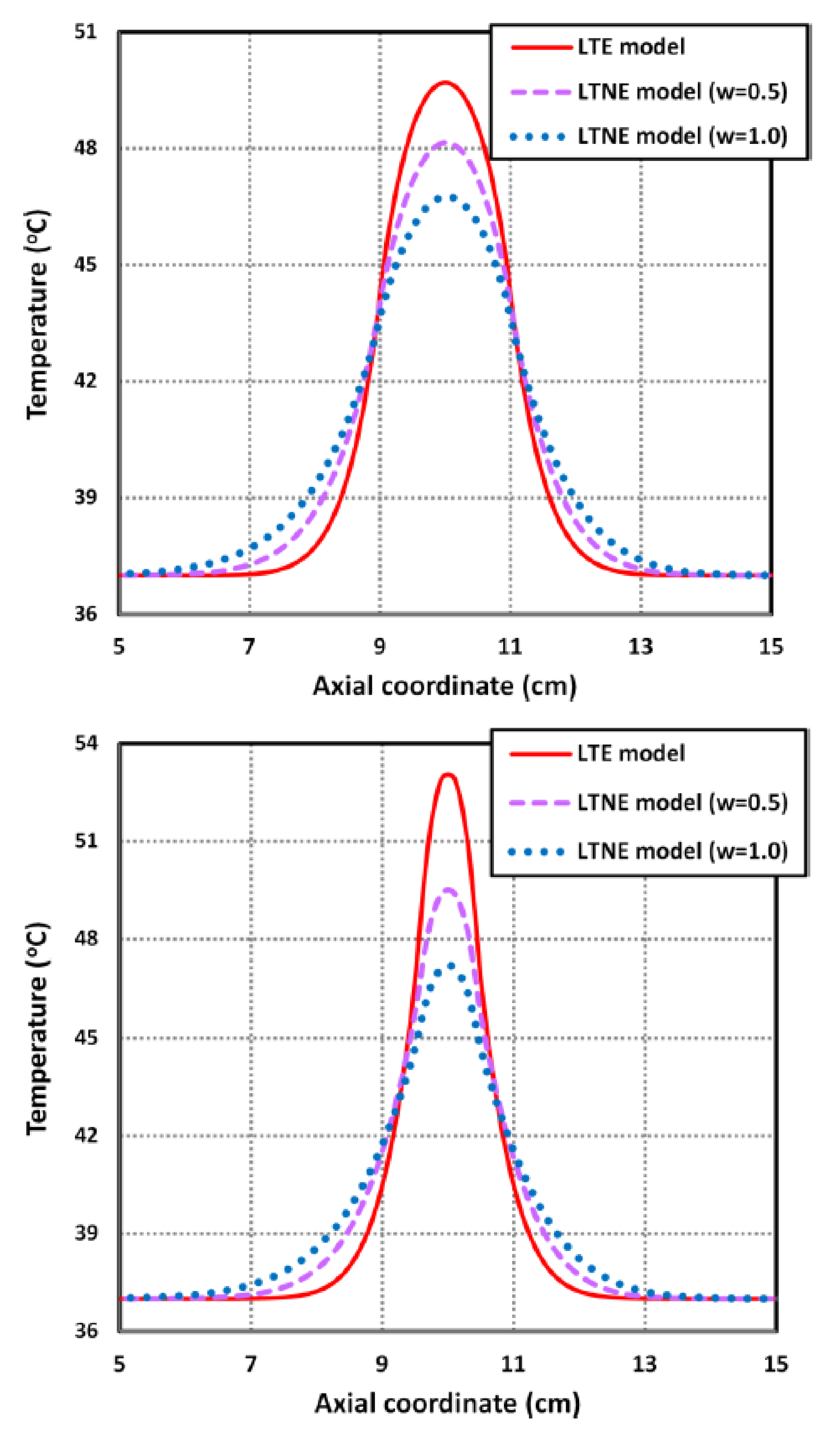 Energies 14 08114 g030 Energies 14 08114 g030