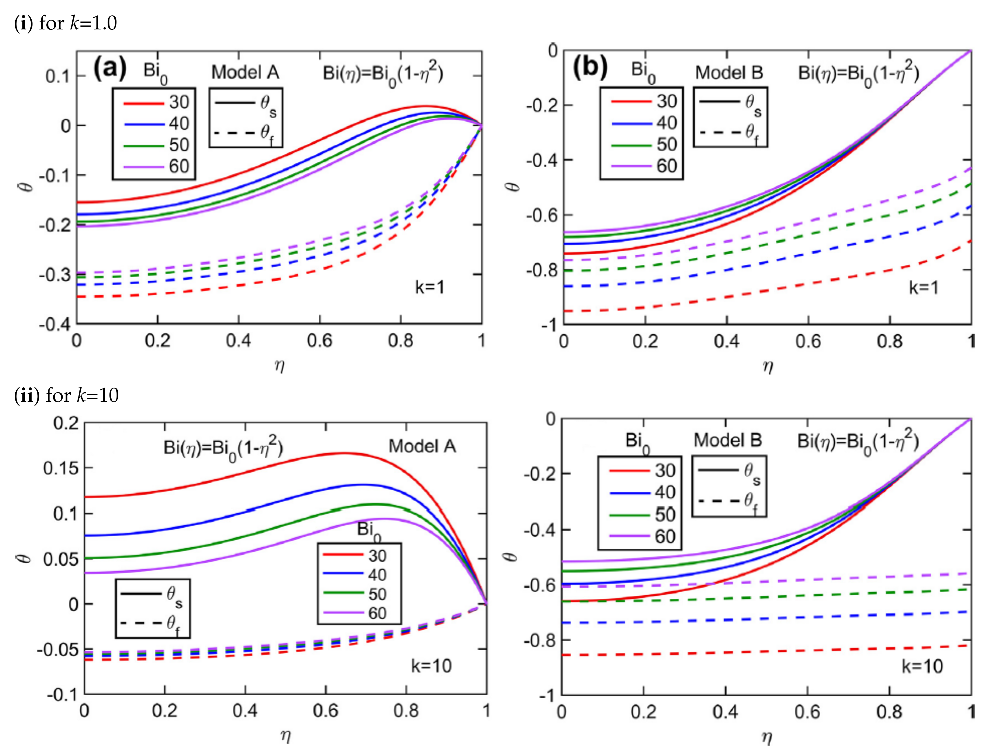 Energies 14 08114 g031 Energies 14 08114 g031