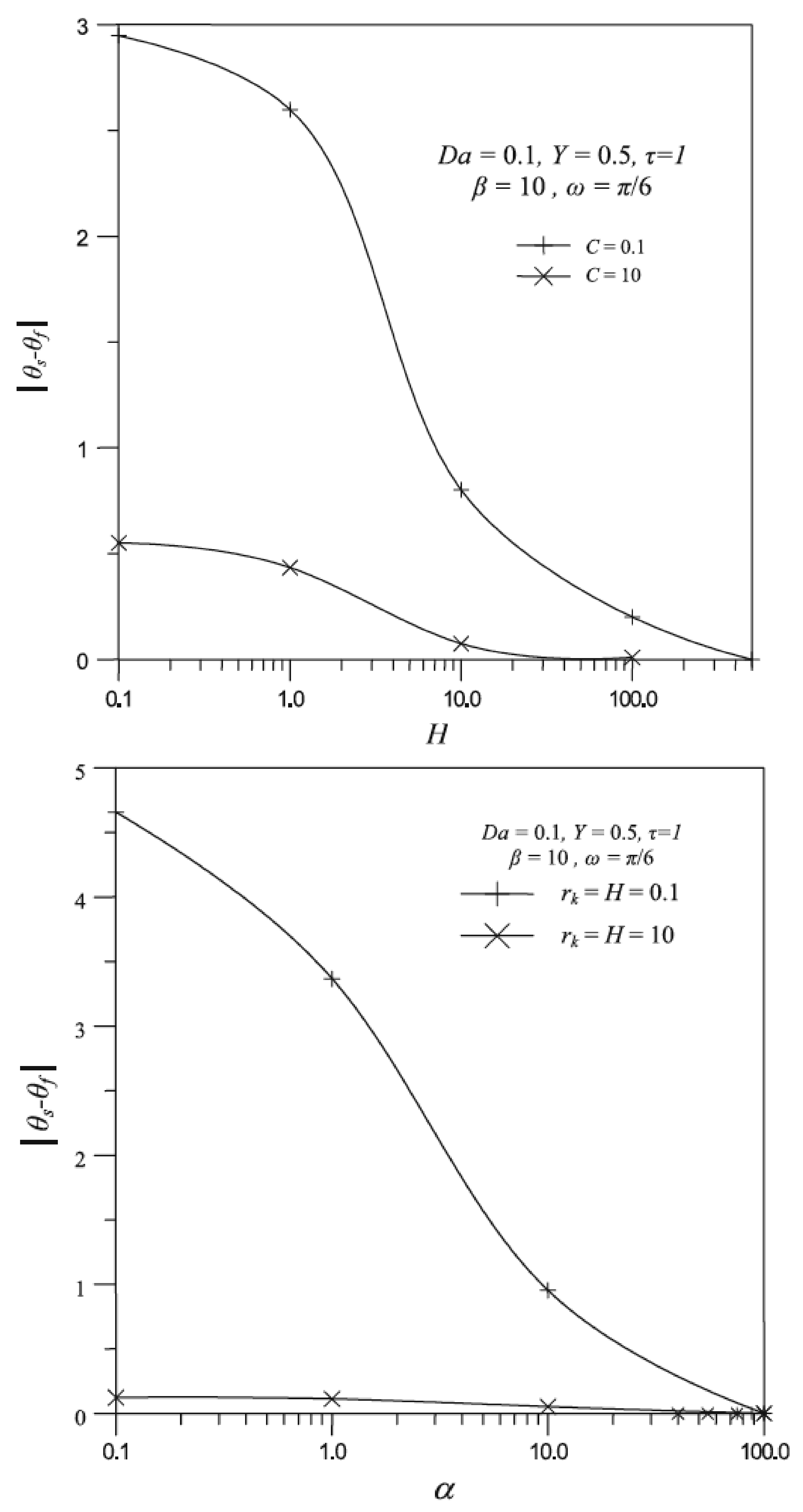 Energies 14 08114 g034 Energies 14 08114 g034