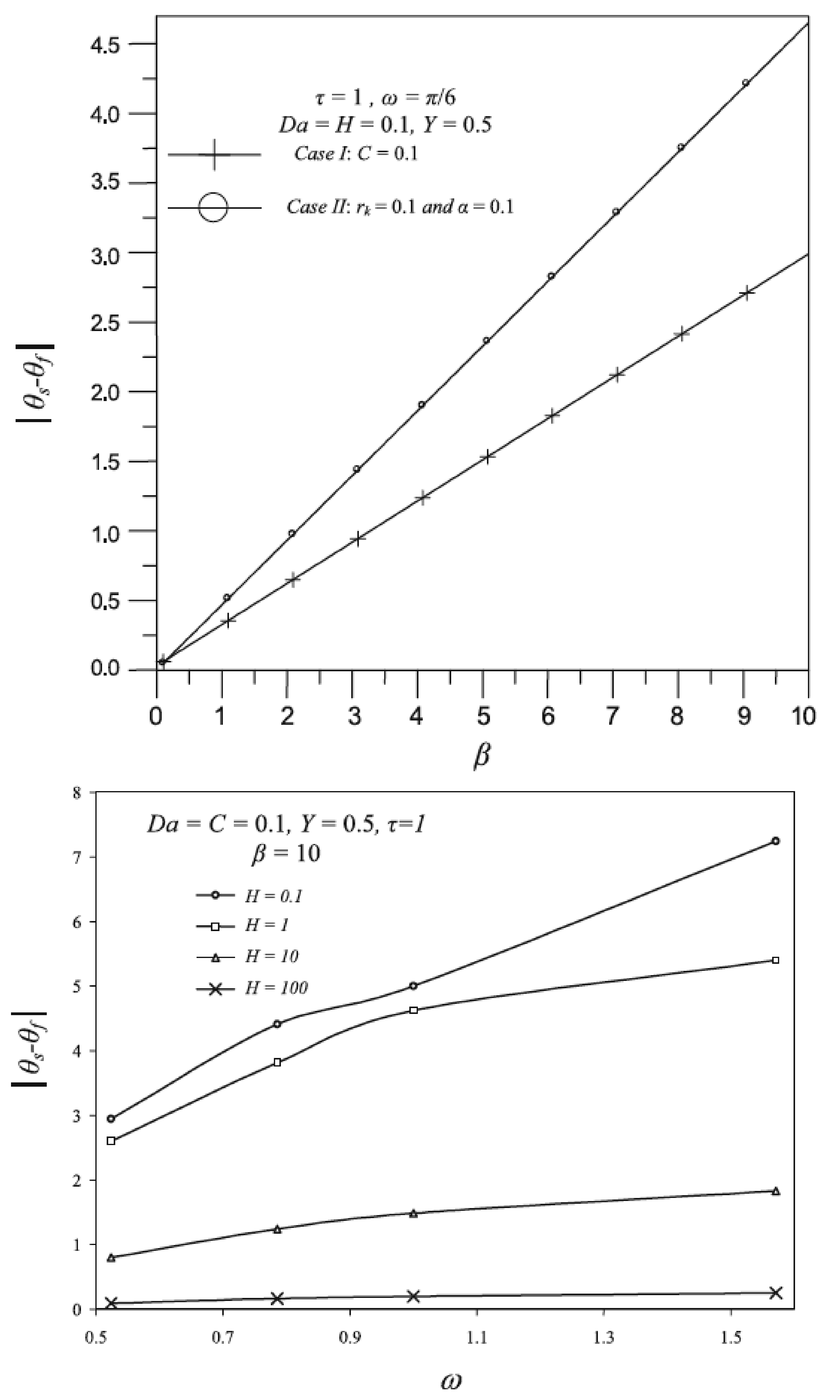 Energies 14 08114 g035 Energies 14 08114 g035