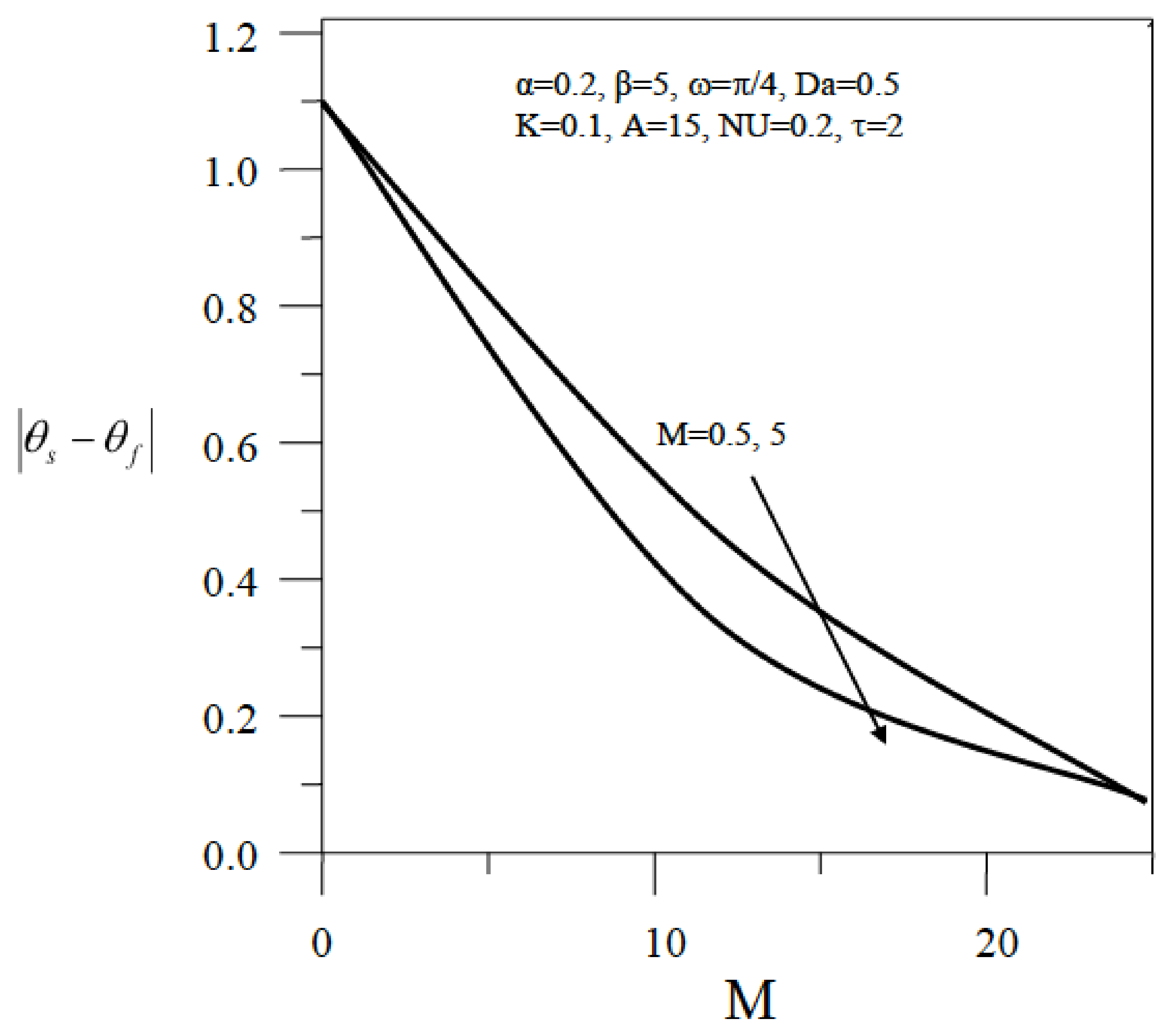 Energies 14 08114 g038 Energies 14 08114 g038