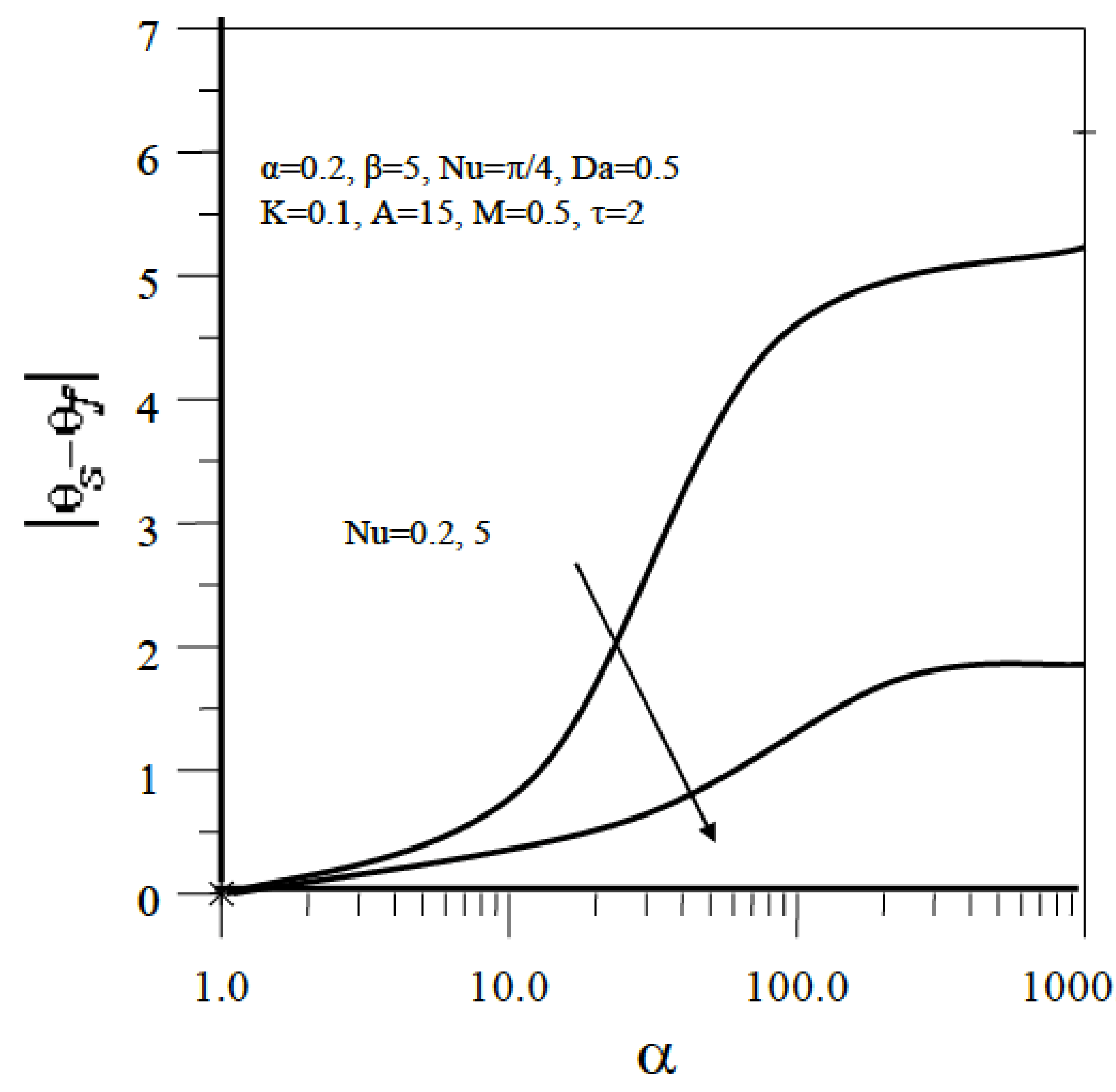 Energies 14 08114 g039 Energies 14 08114 g039