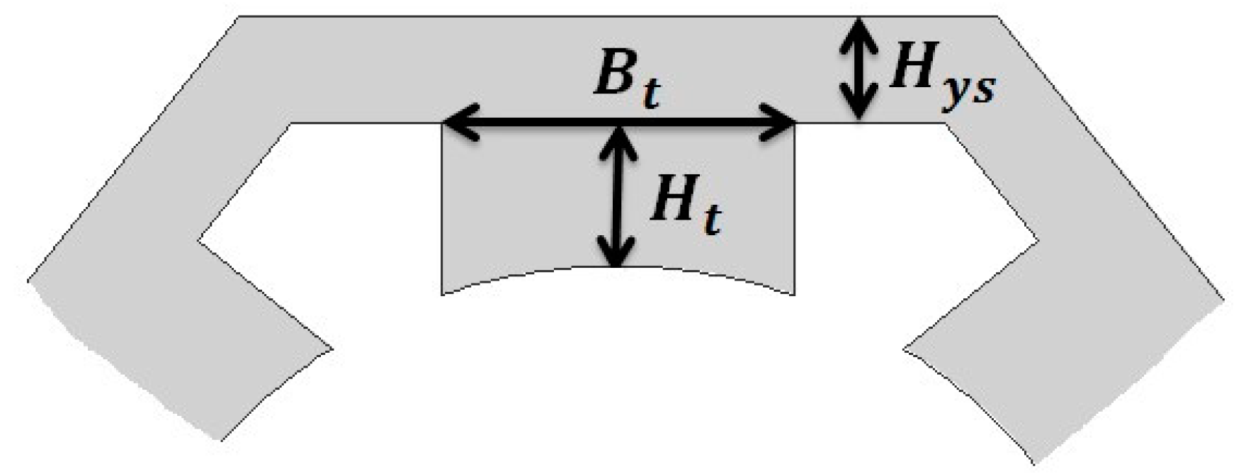 Energies 14 08118 g004