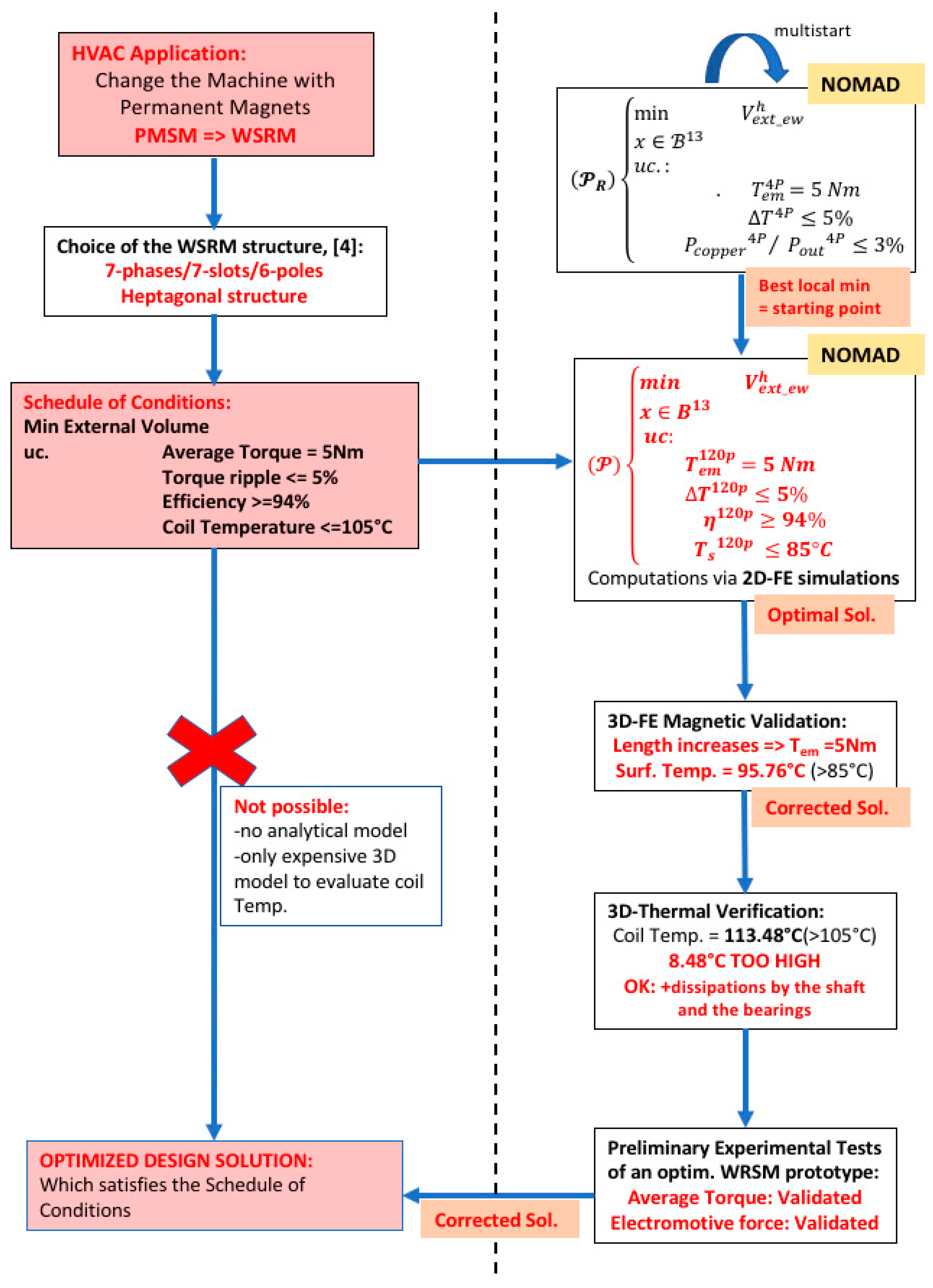 Energies 14 08118 g0a1