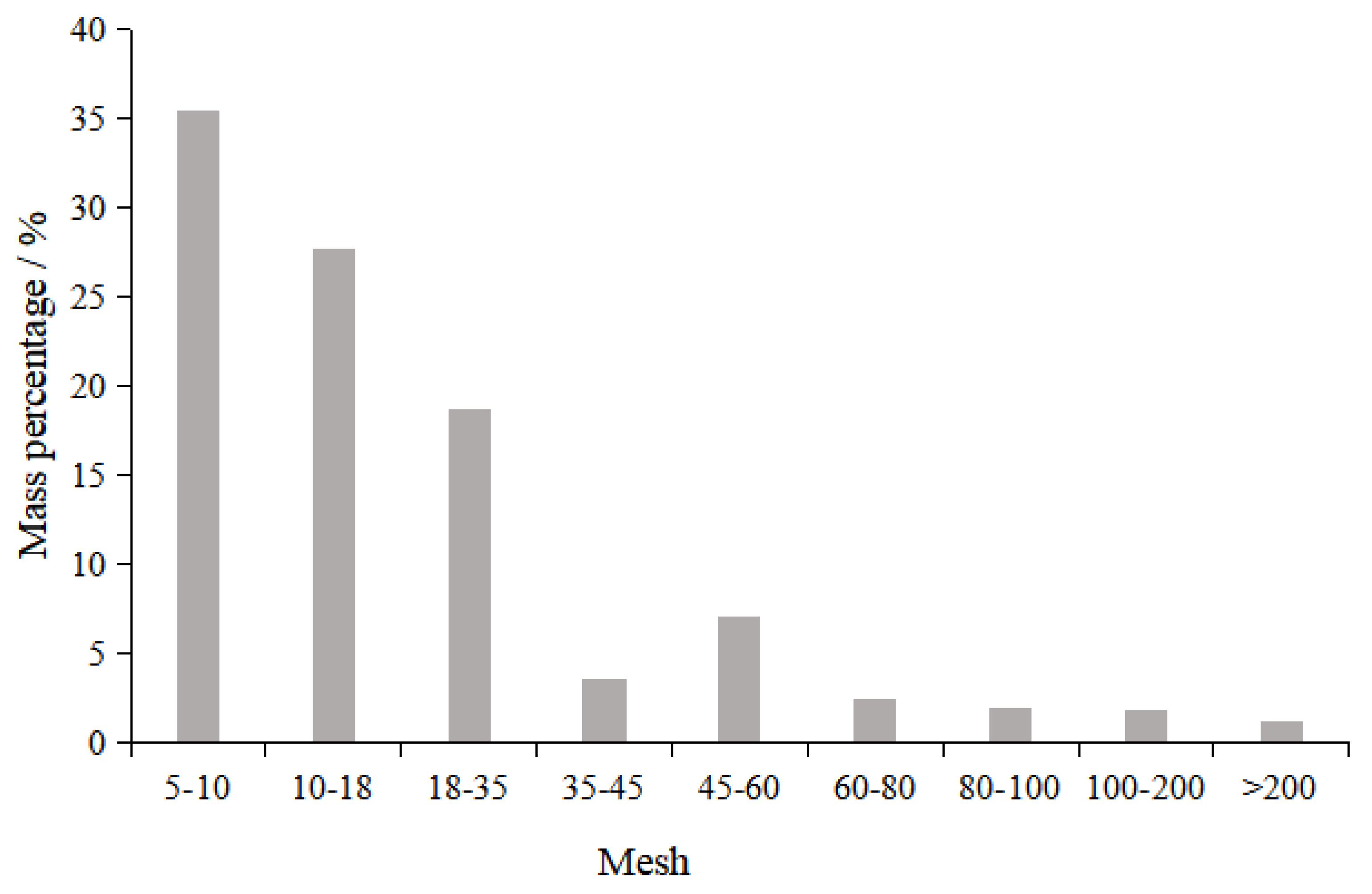 Energies 14 08124 g001