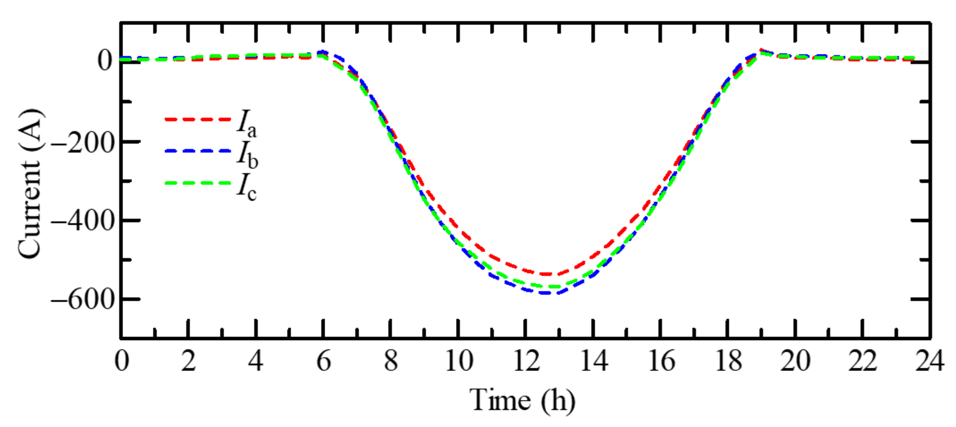 Energies 14 08126 g002