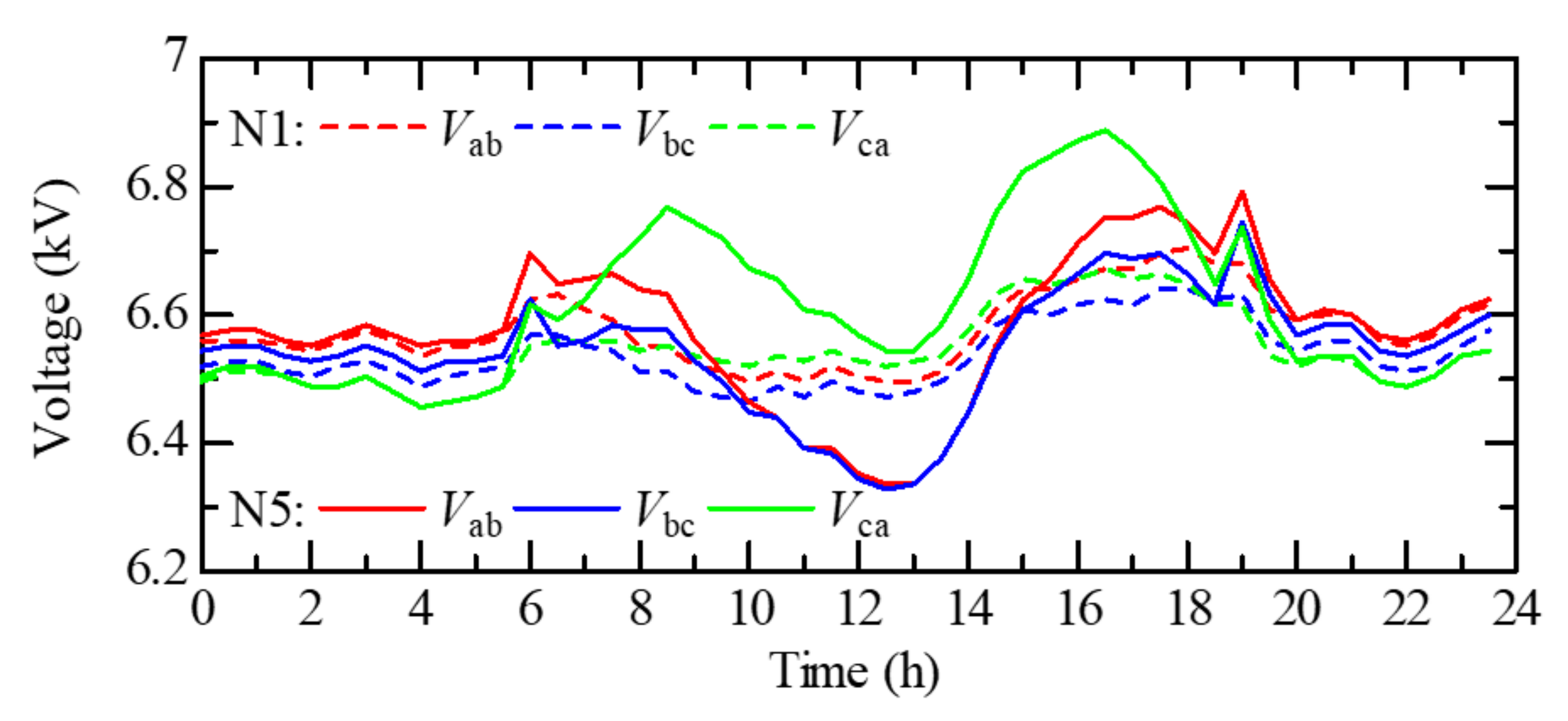 Energies 14 08126 g003
