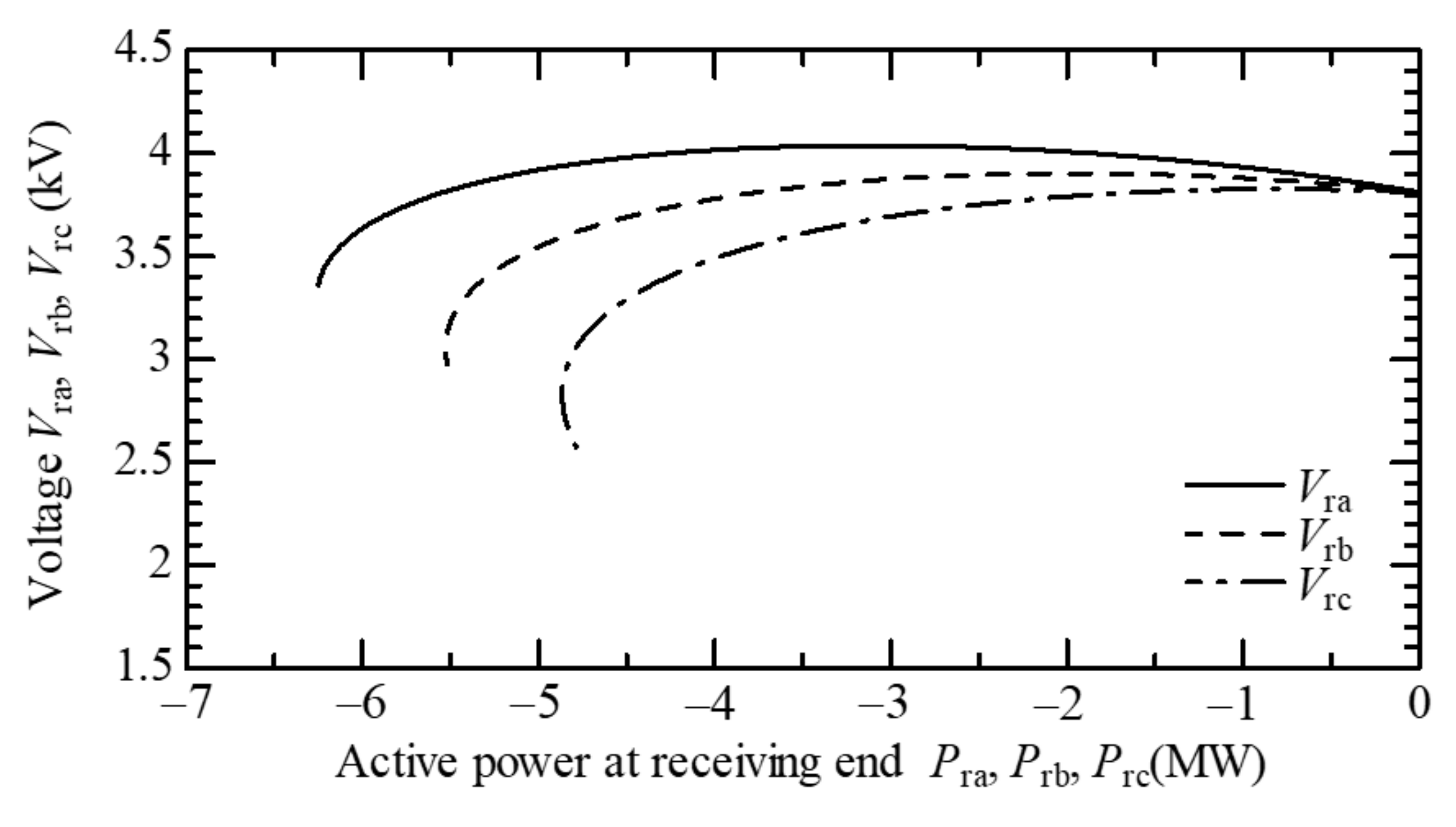 Energies 14 08126 g005
