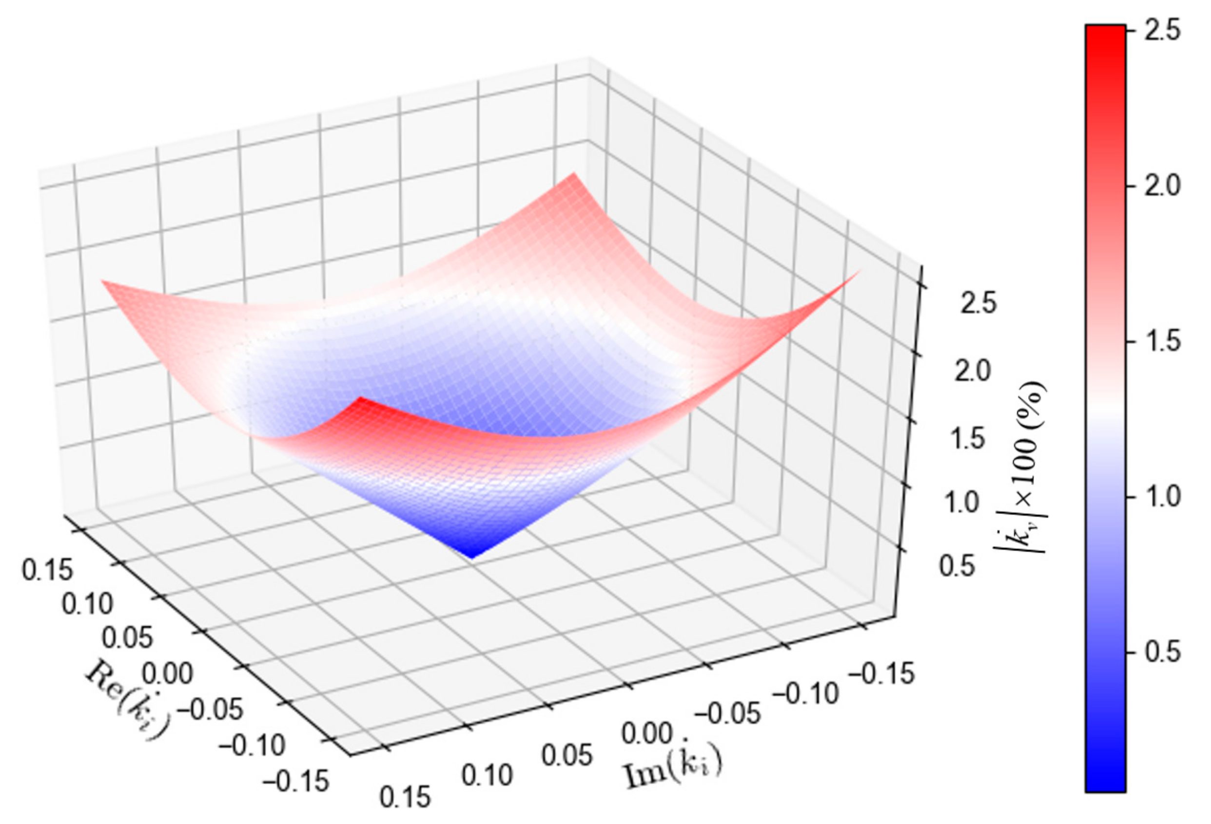 Energies 14 08126 g008
