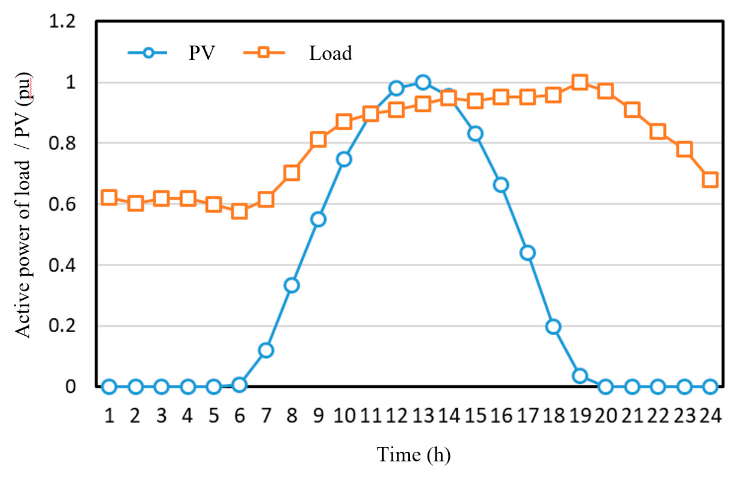 Energies 14 08126 g012