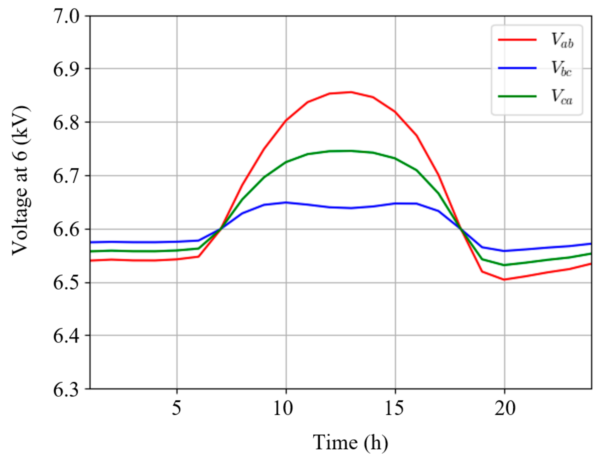 Energies 14 08126 g013