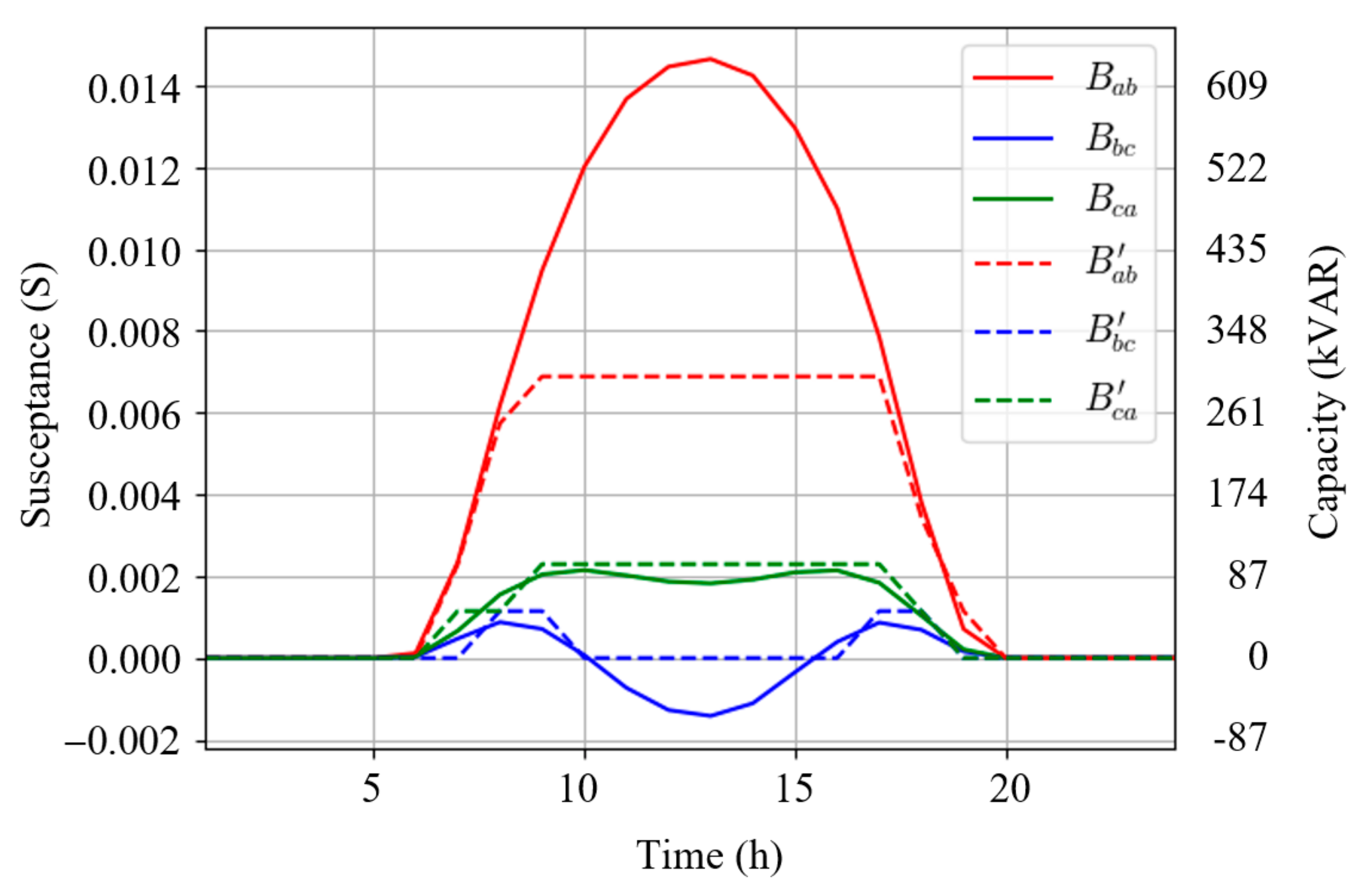Energies 14 08126 g014