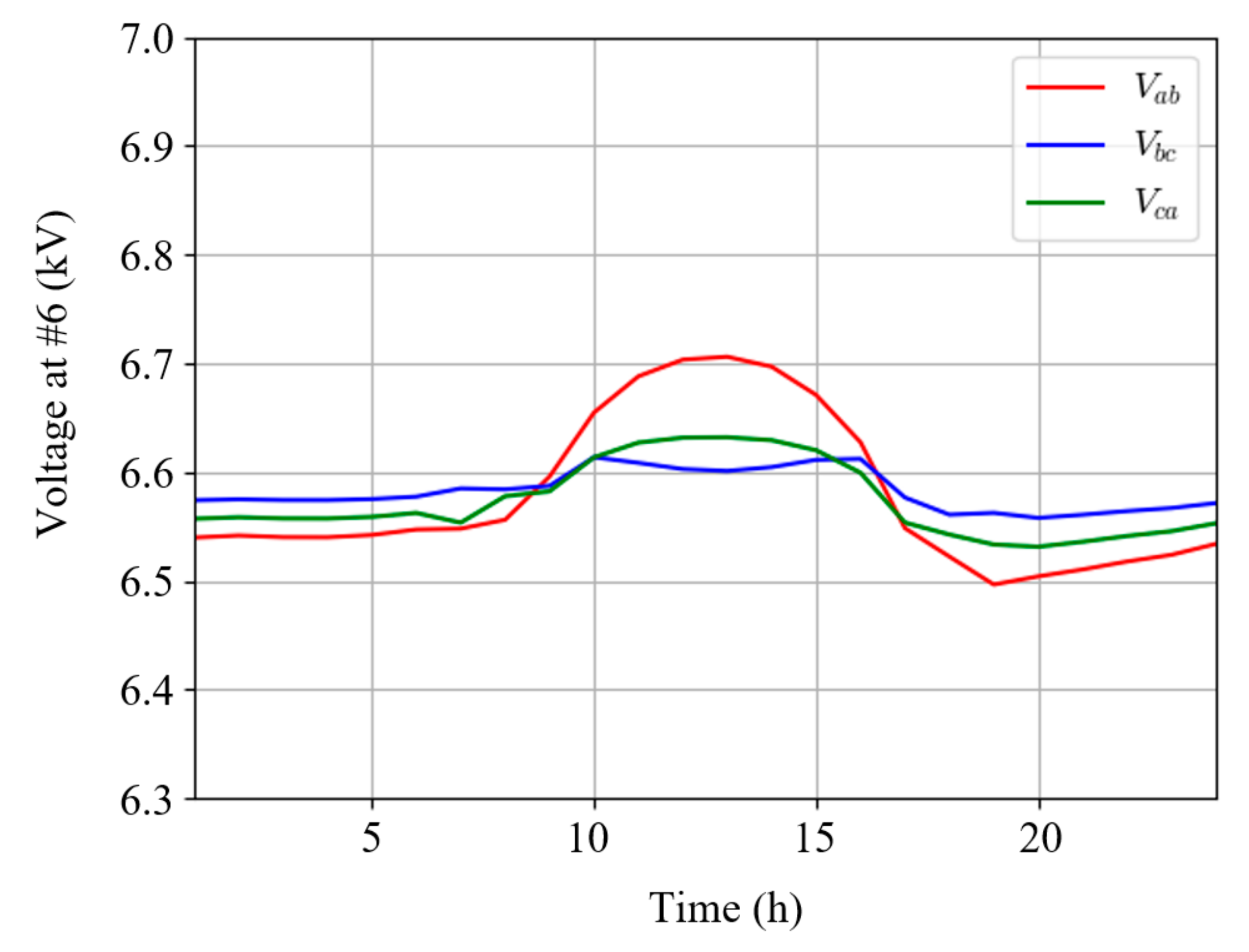 Energies 14 08126 g015