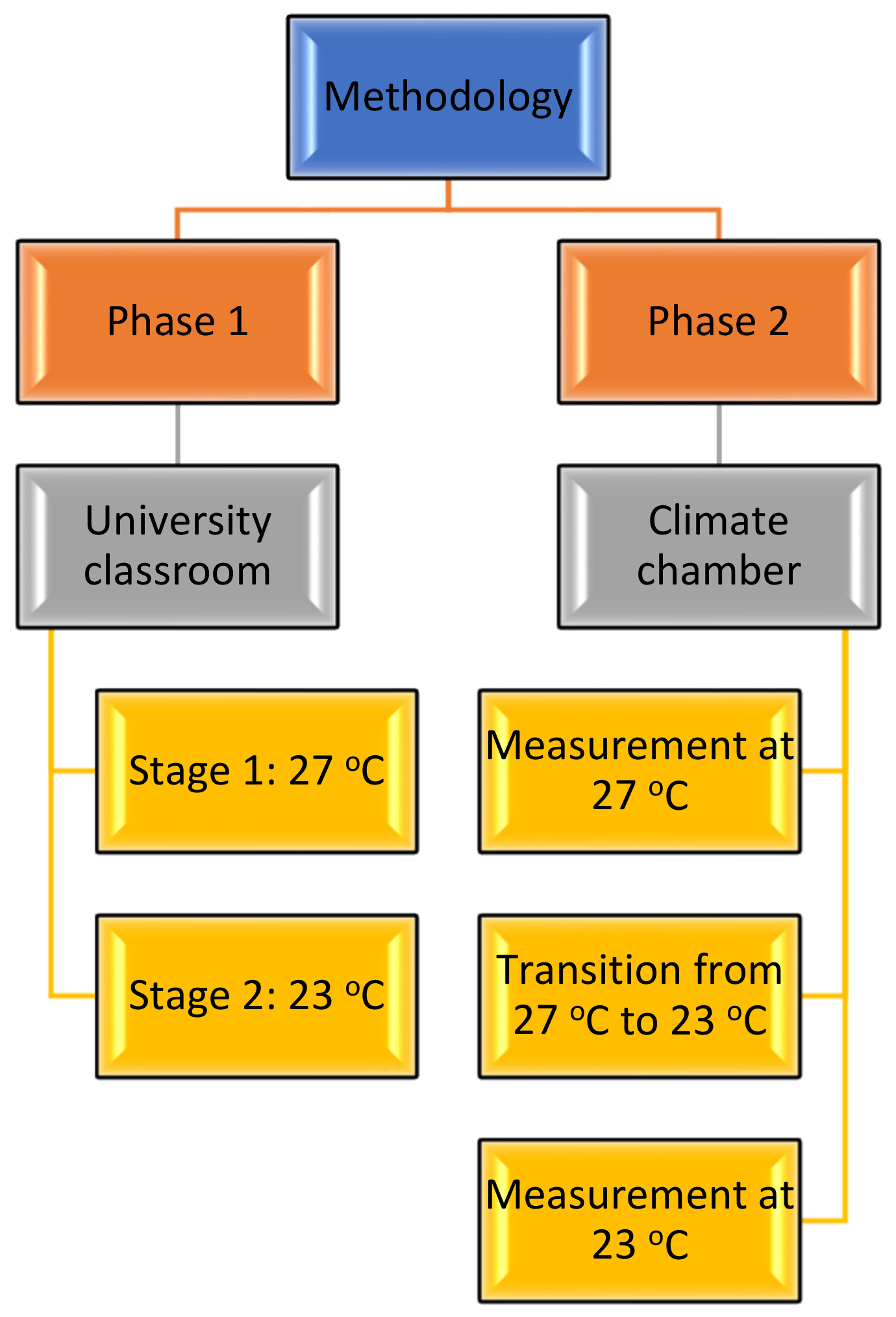 Energies 14 08127 g001