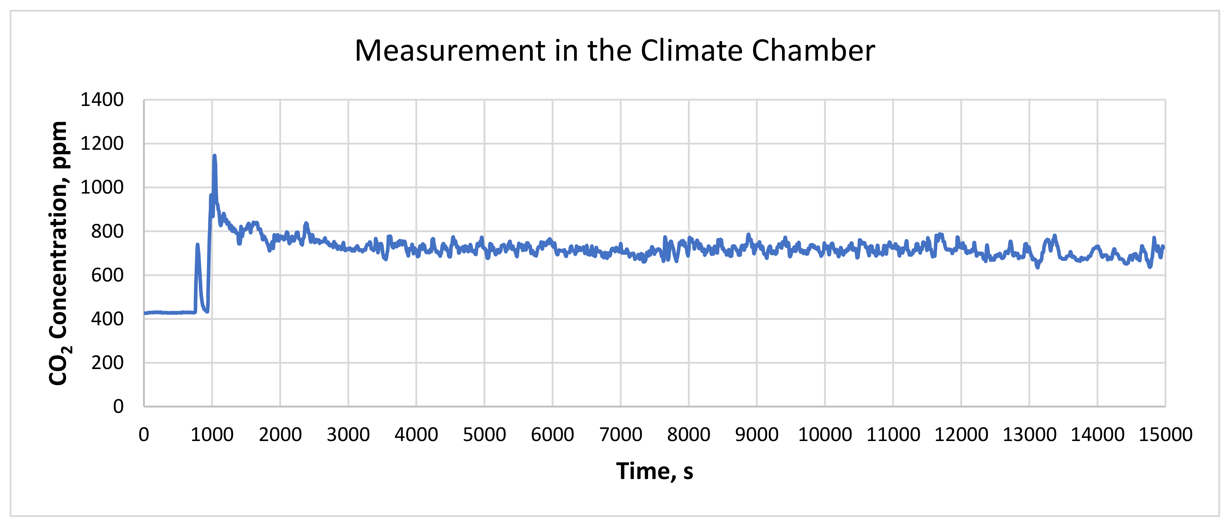 Energies 14 08127 g016
