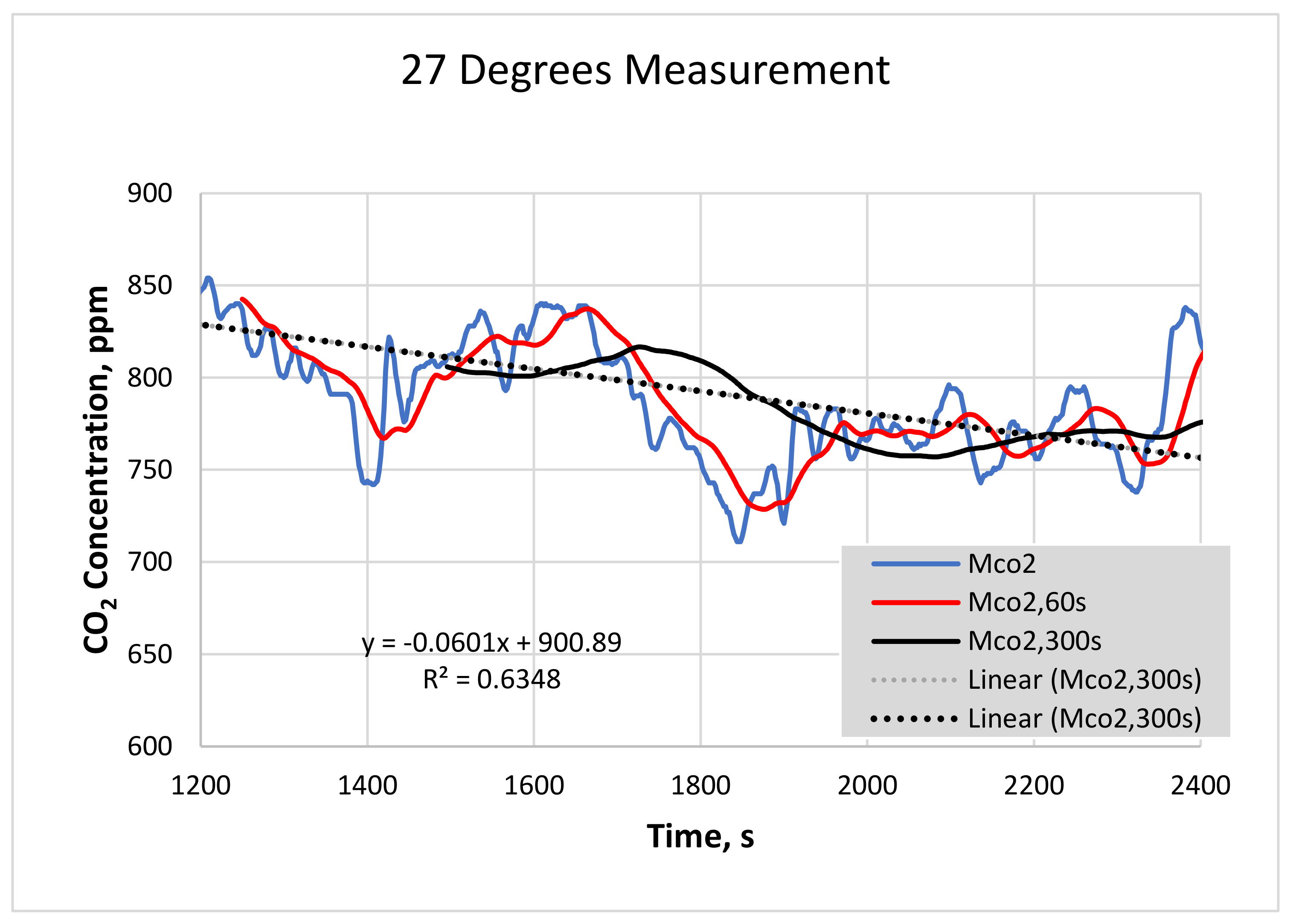 Energies 14 08127 g018
