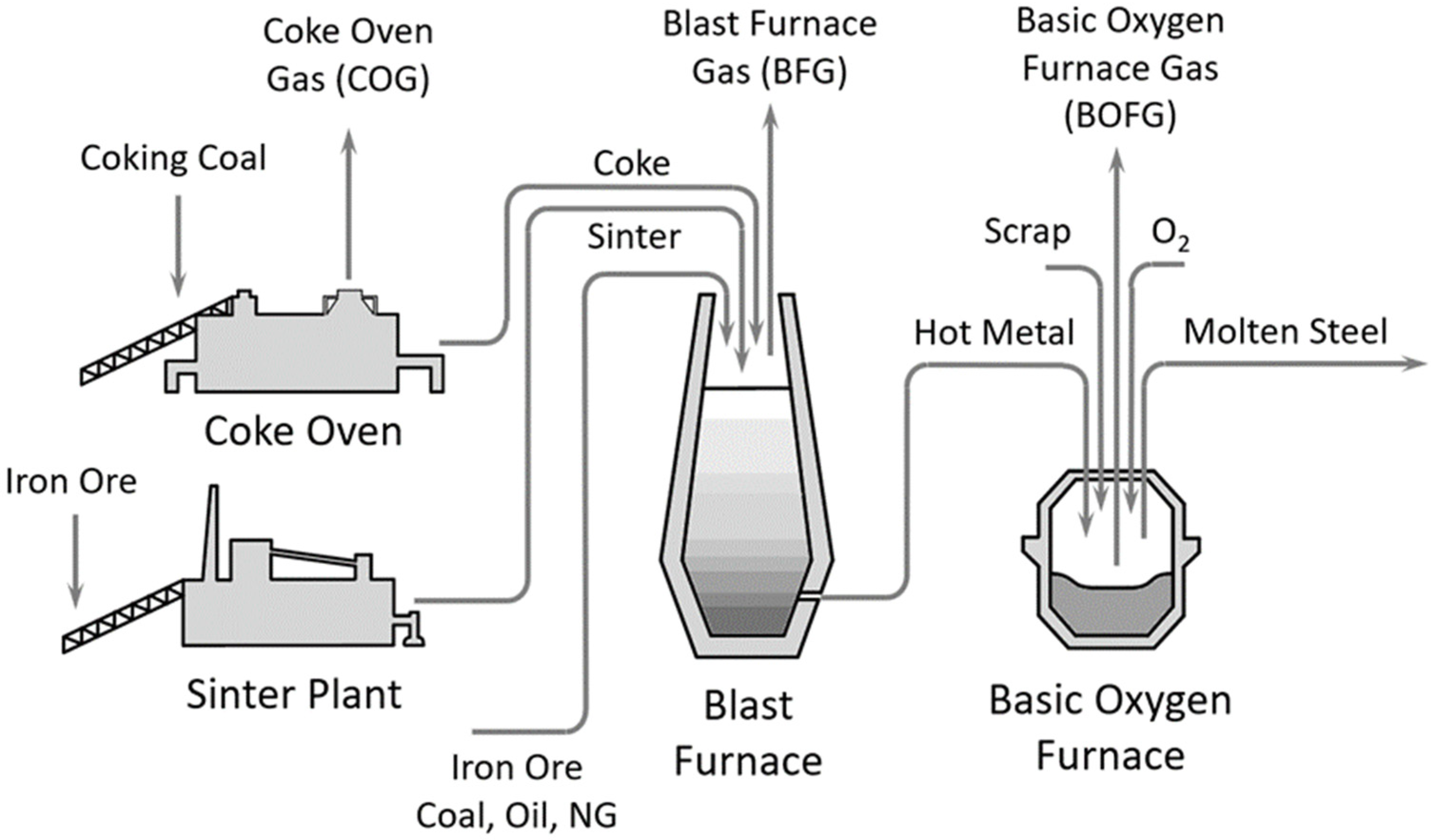 Energies 14 08131 g001