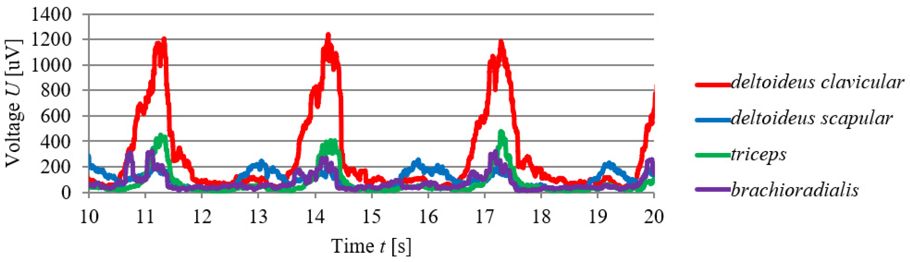Energies 14 08137 g006 Energies 14 08137 g006