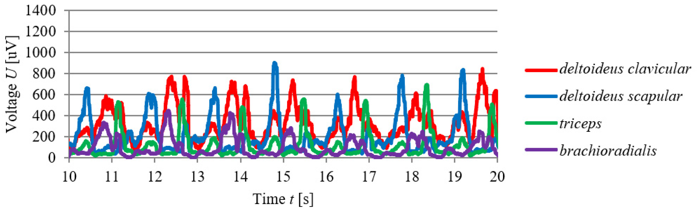 Energies 14 08137 g007 Energies 14 08137 g007