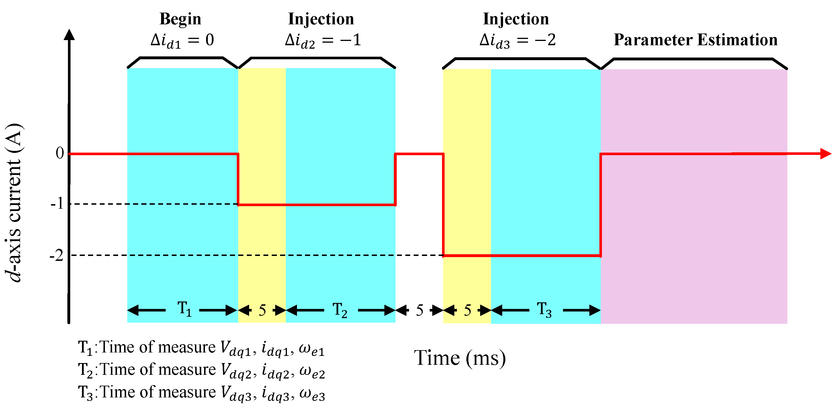 Energies 14 08138 g002