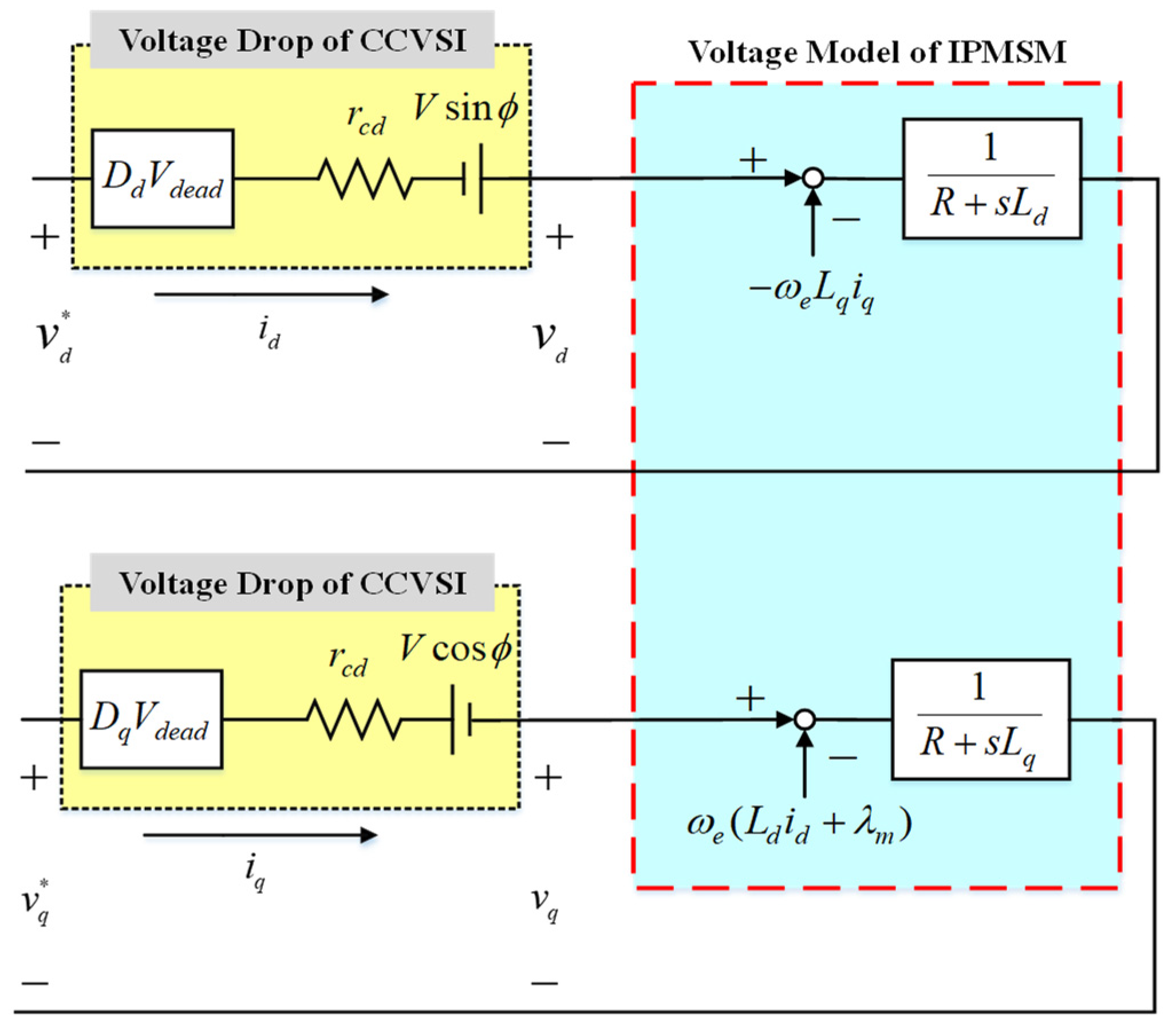 Energies 14 08138 g003