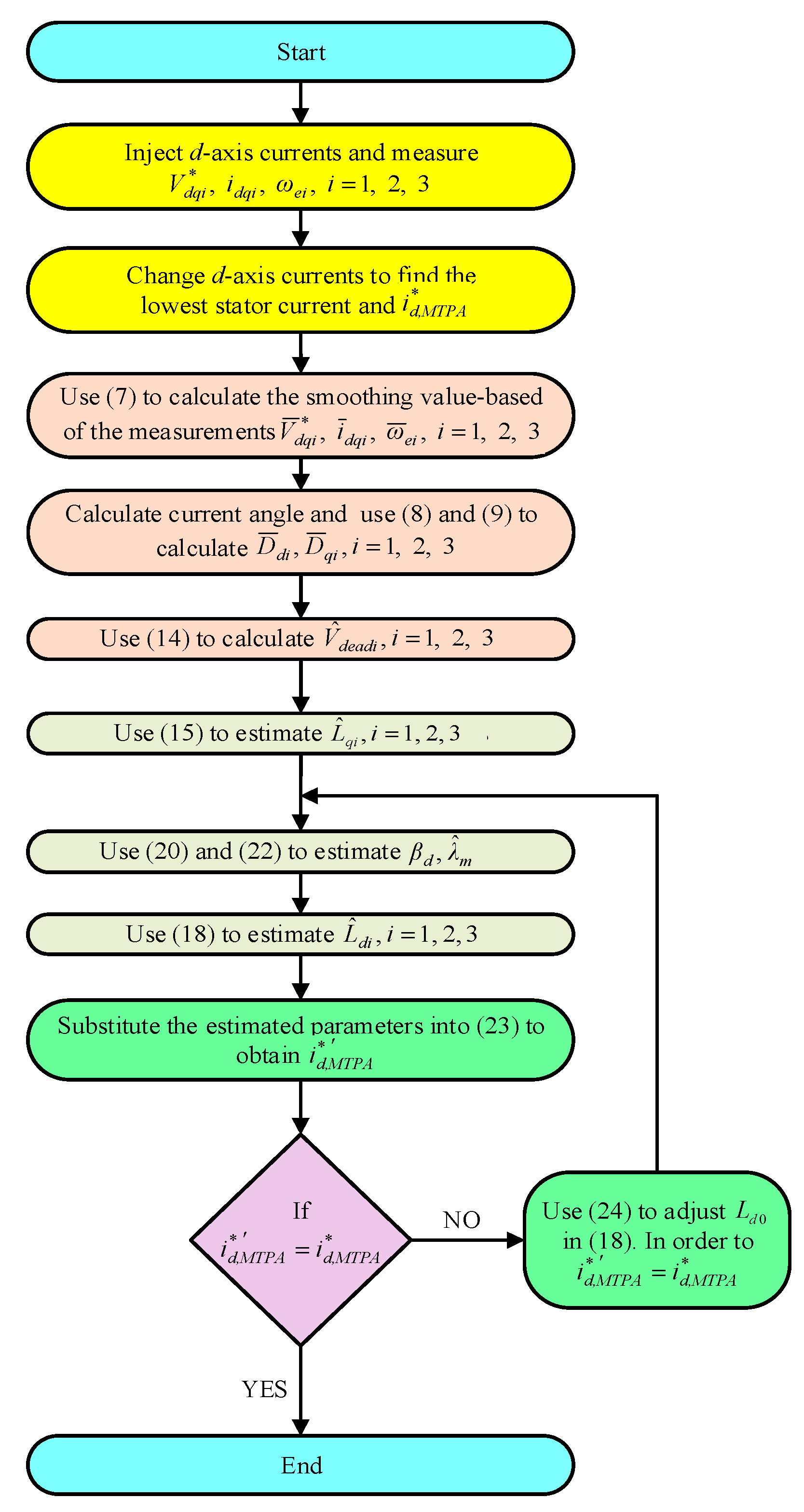 Energies 14 08138 g004
