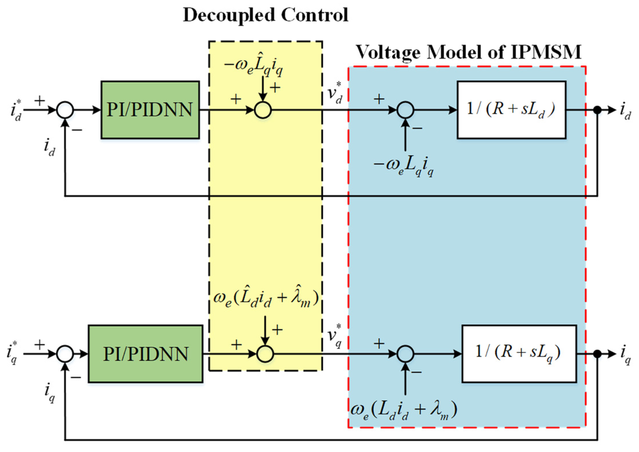 Energies 14 08138 g005