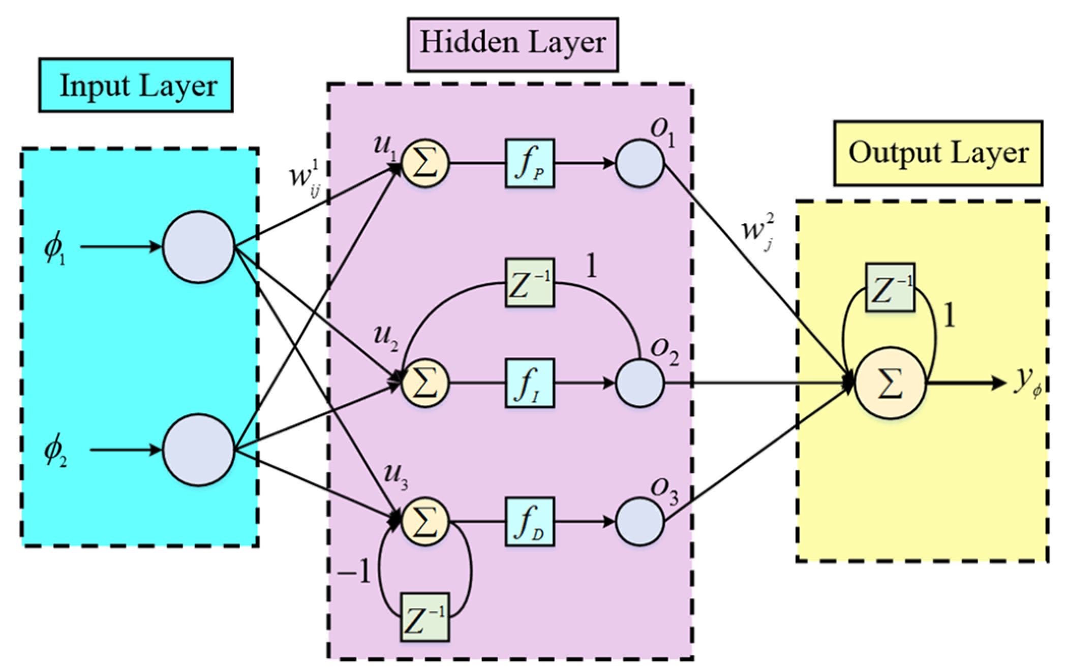 Energies 14 08138 g006