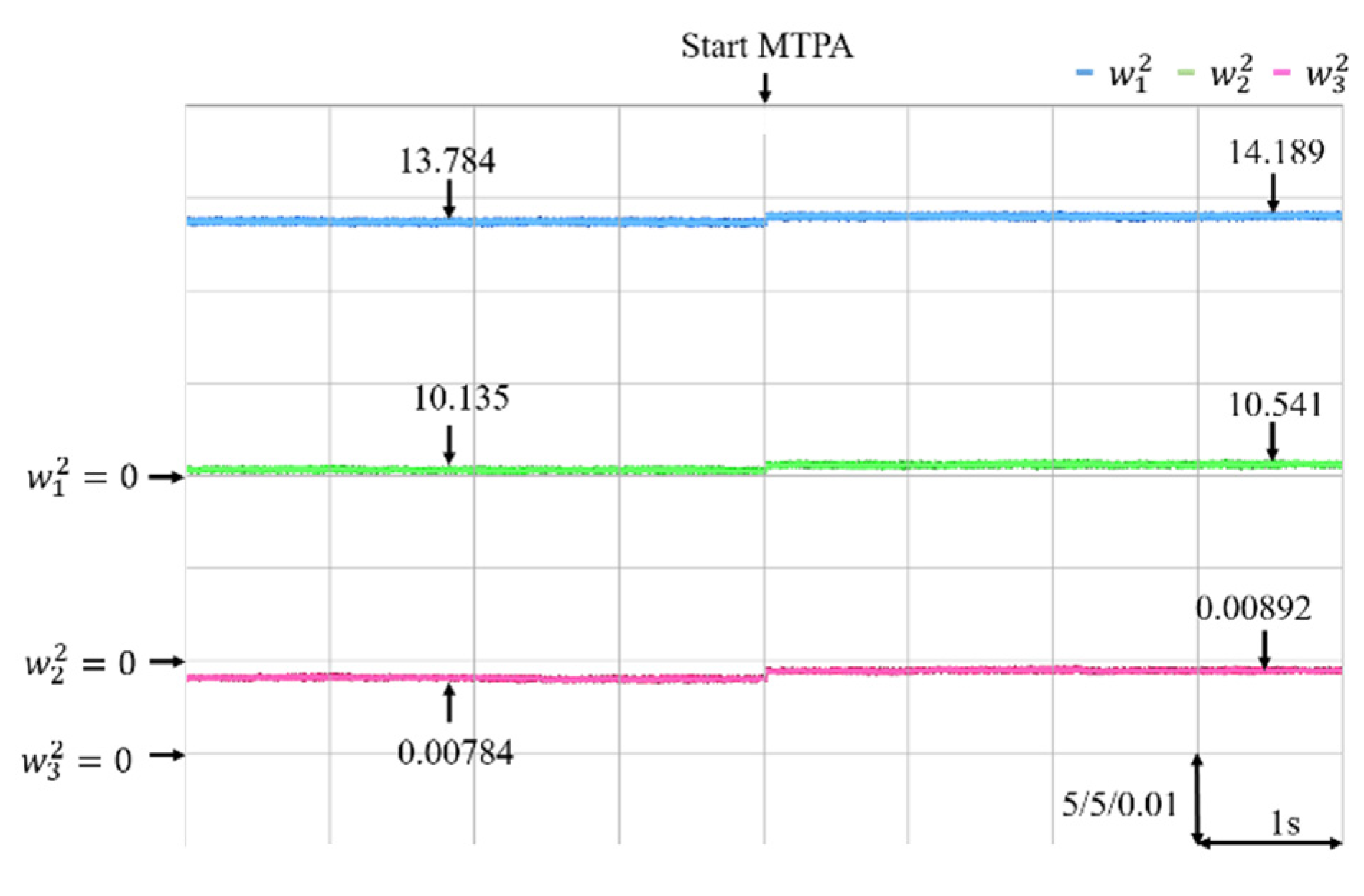 Energies 14 08138 g013