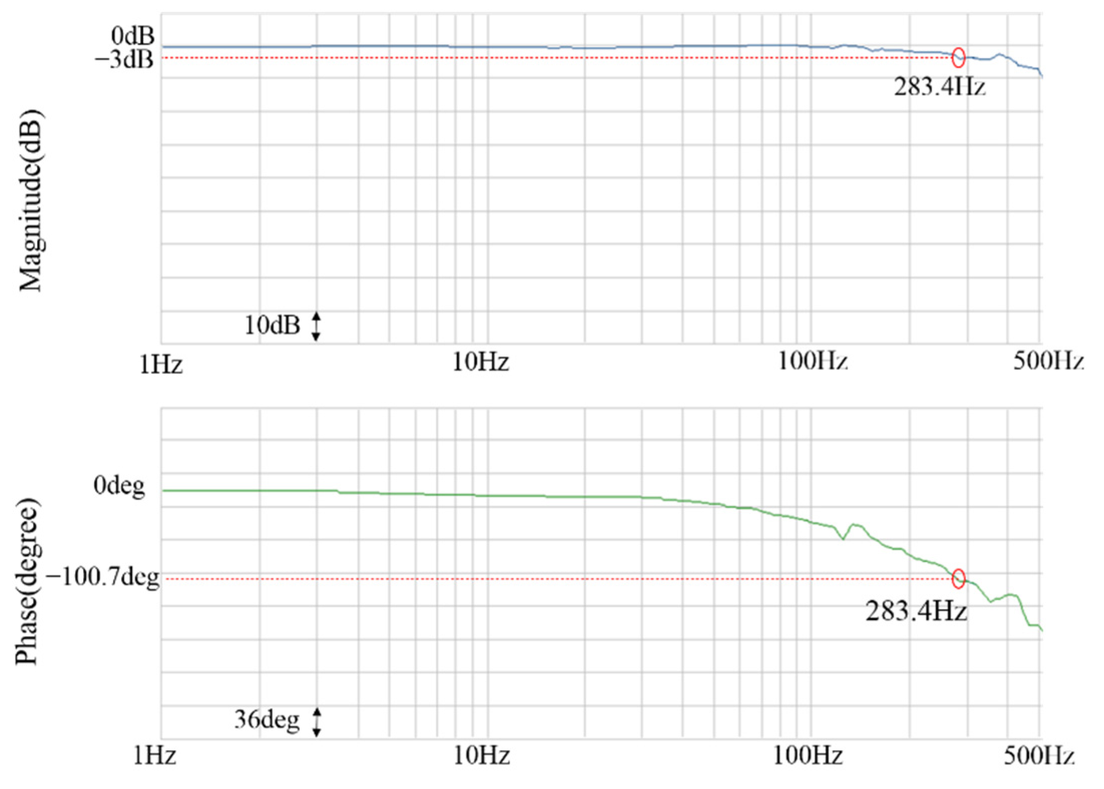 Energies 14 08138 g014