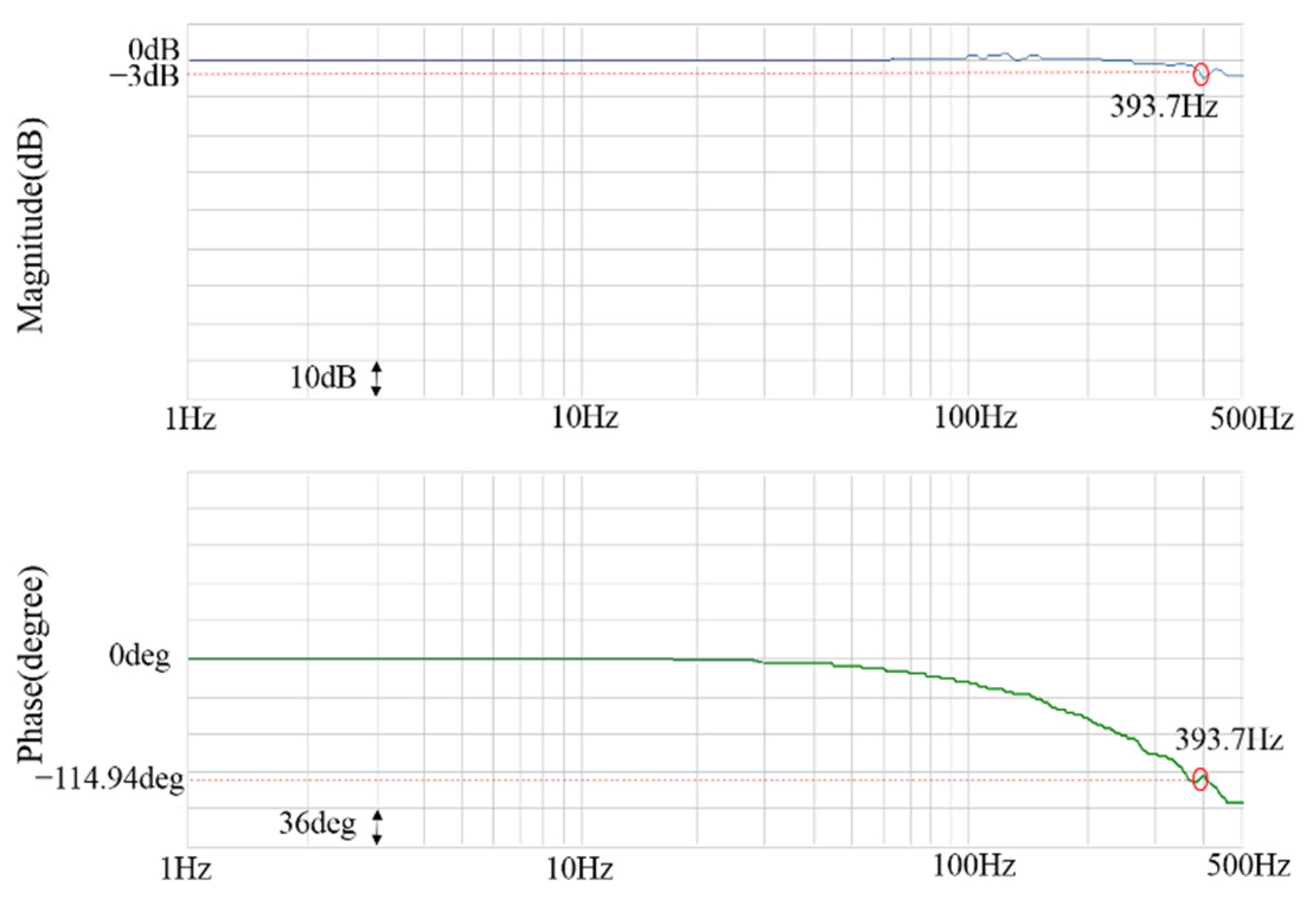 Energies 14 08138 g015