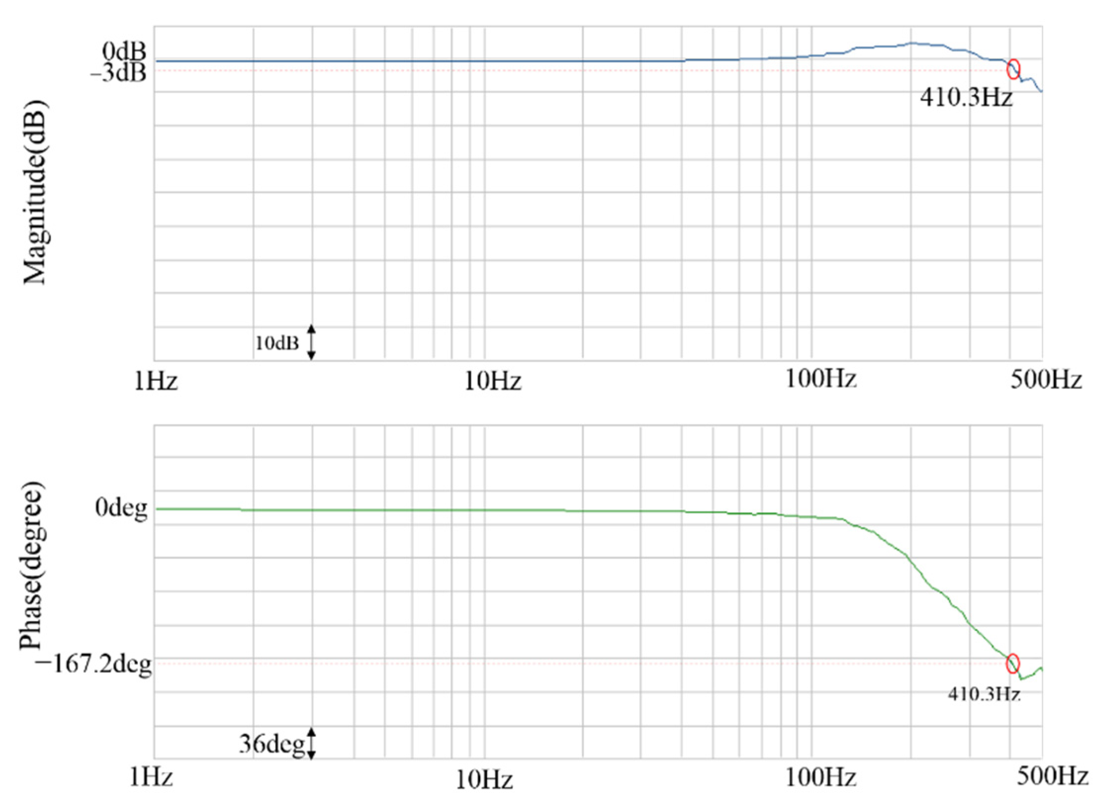 Energies 14 08138 g016