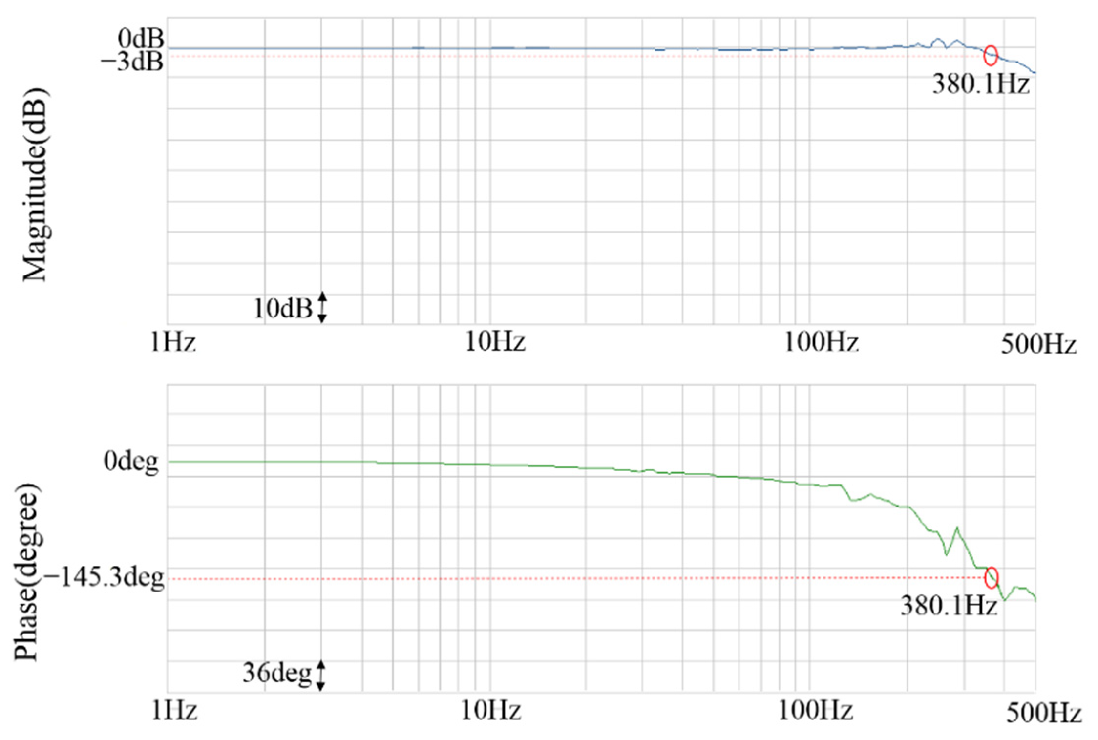Energies 14 08138 g017