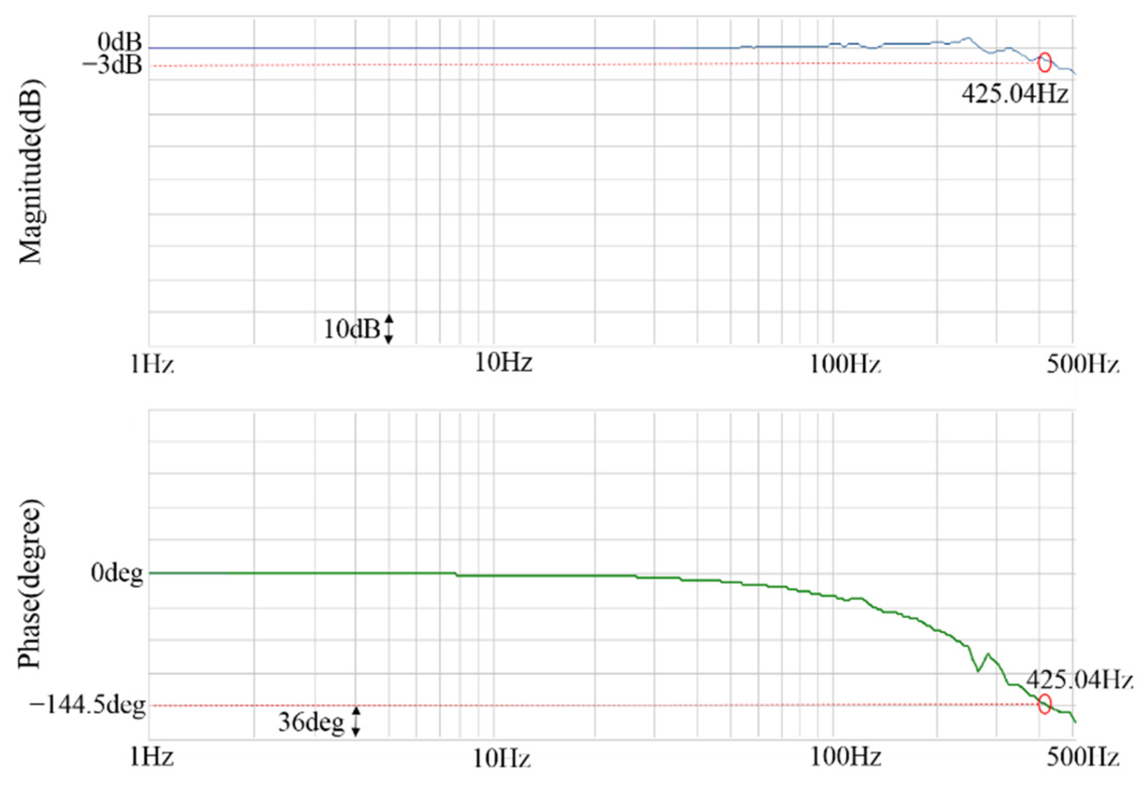 Energies 14 08138 g018