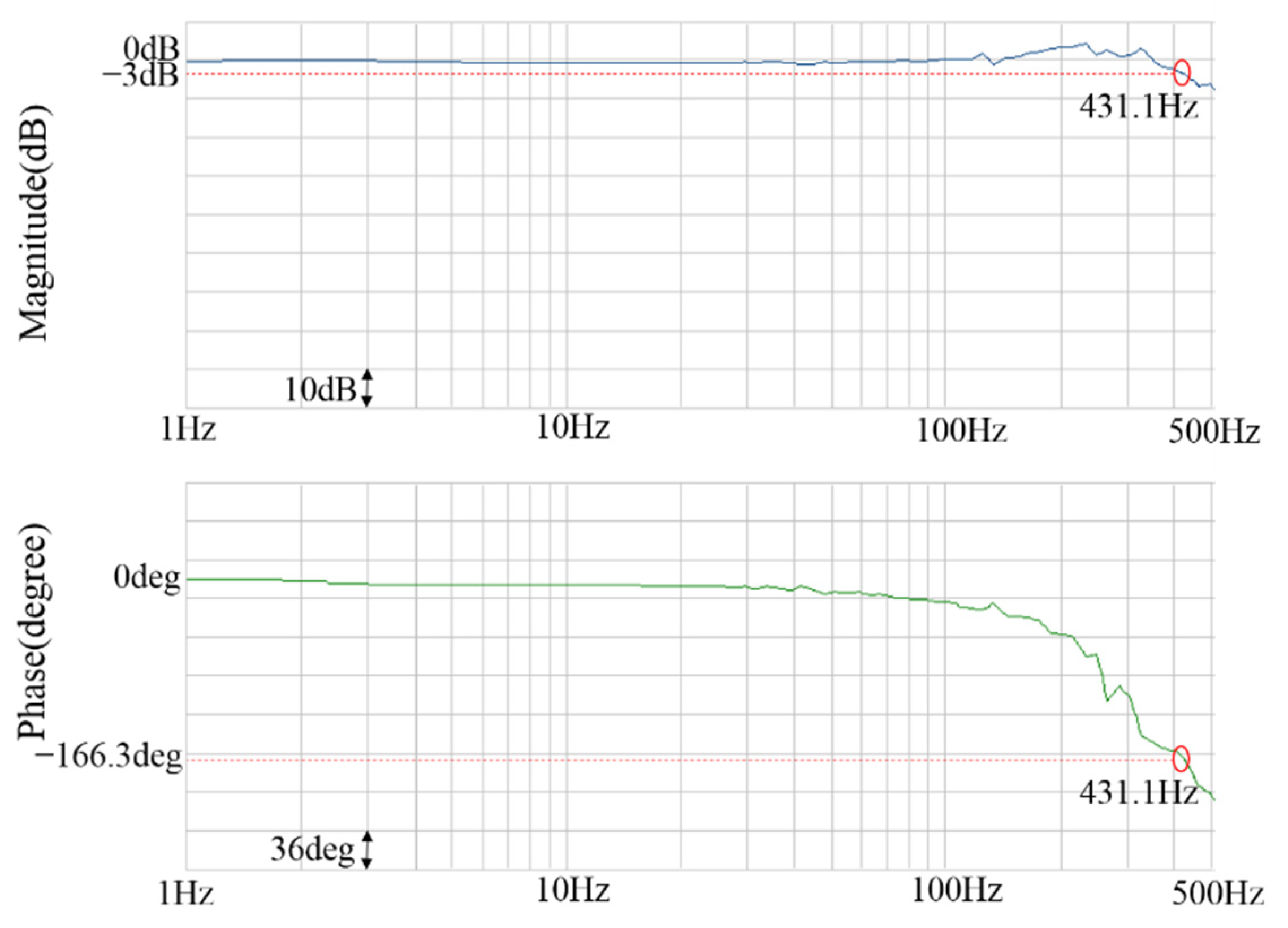 Energies 14 08138 g019