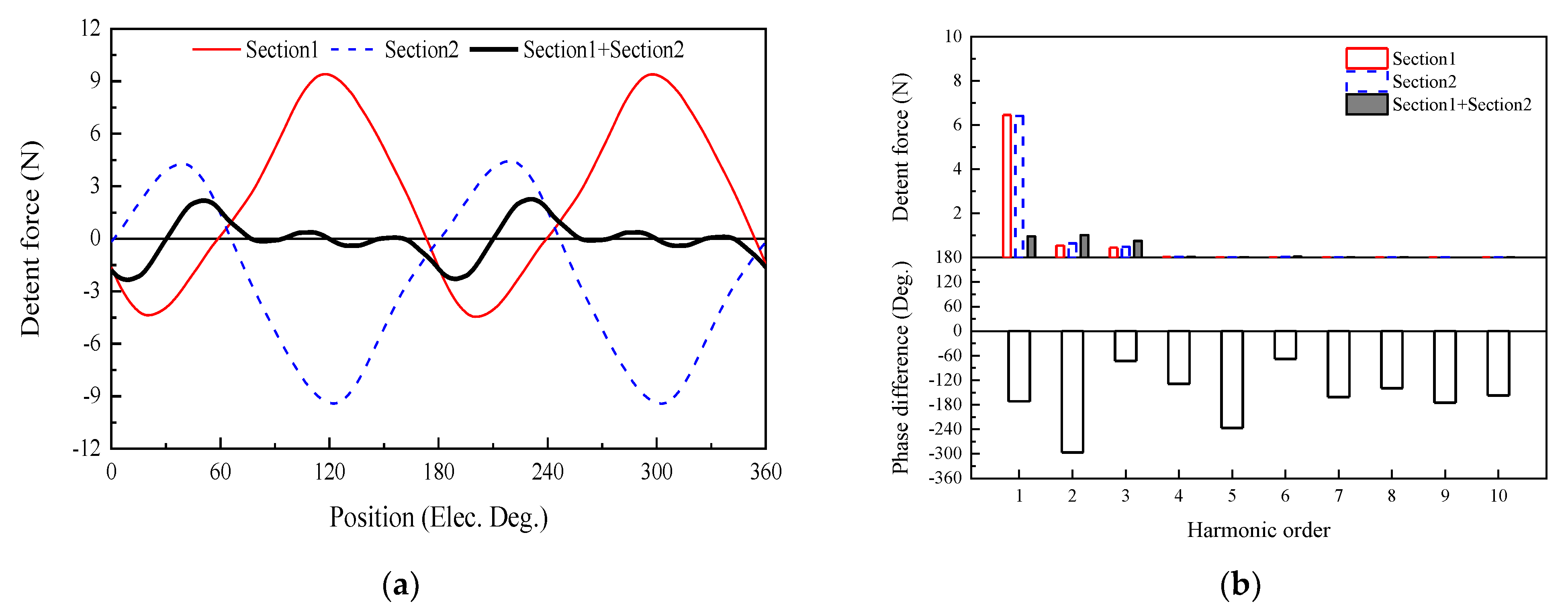 Energies 14 08141 g006