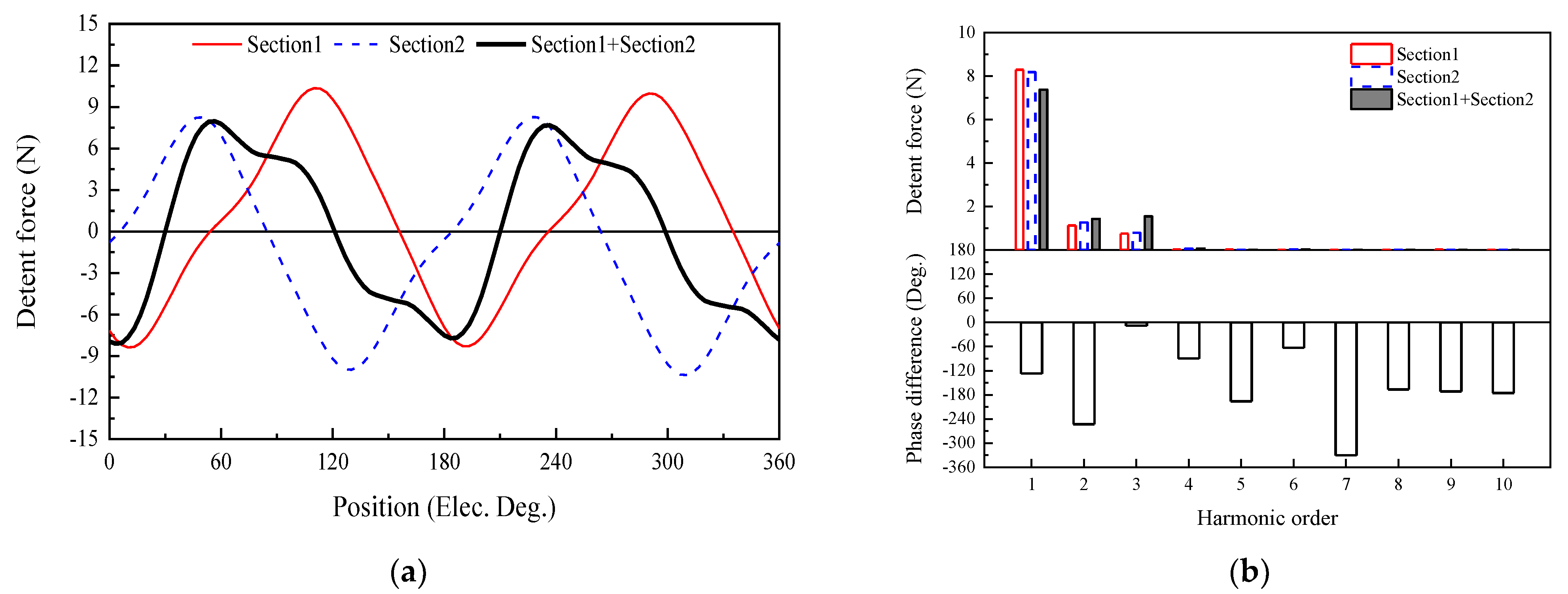 Energies 14 08141 g007