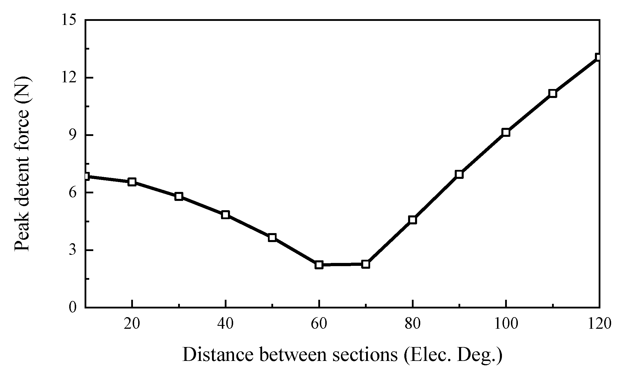 Energies 14 08141 g008