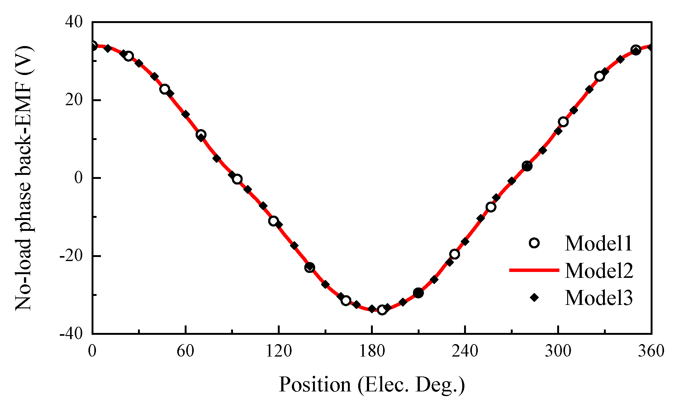 Energies 14 08141 g009