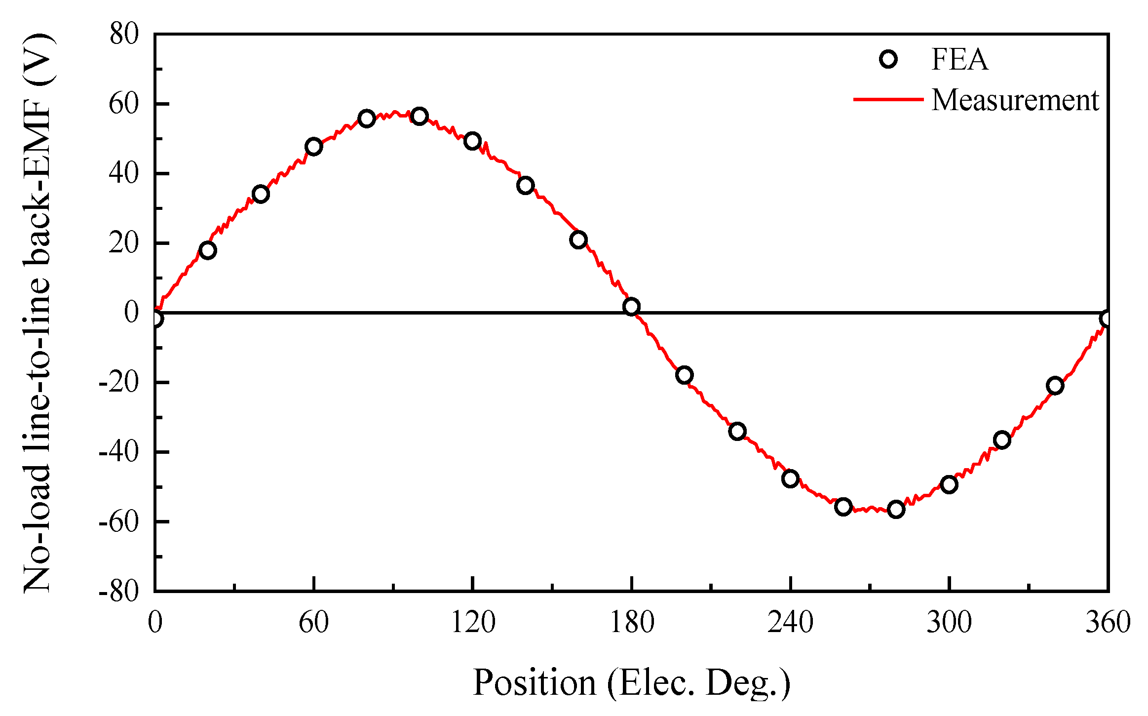 Energies 14 08141 g014