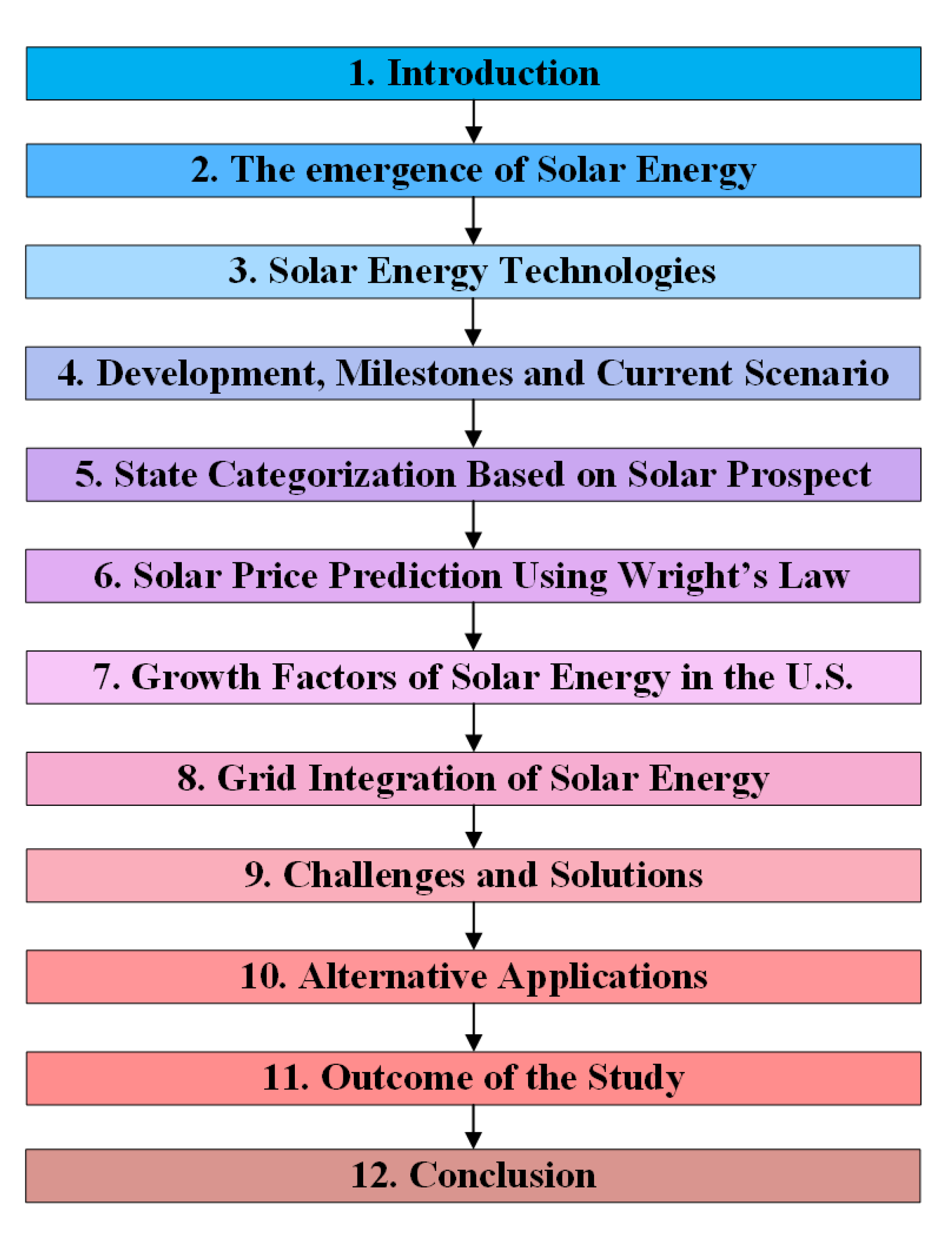 Energies 14 08142 g003 Energies 14 08142 g003