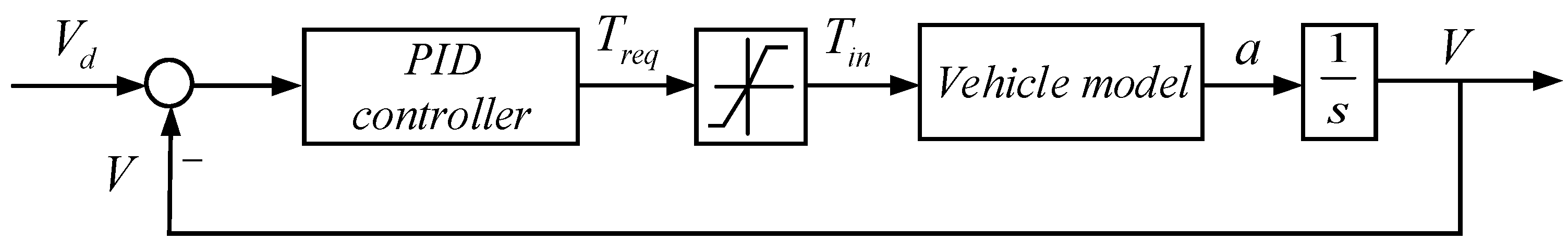 Energies 14 08143 g005 Energies 14 08143 g005