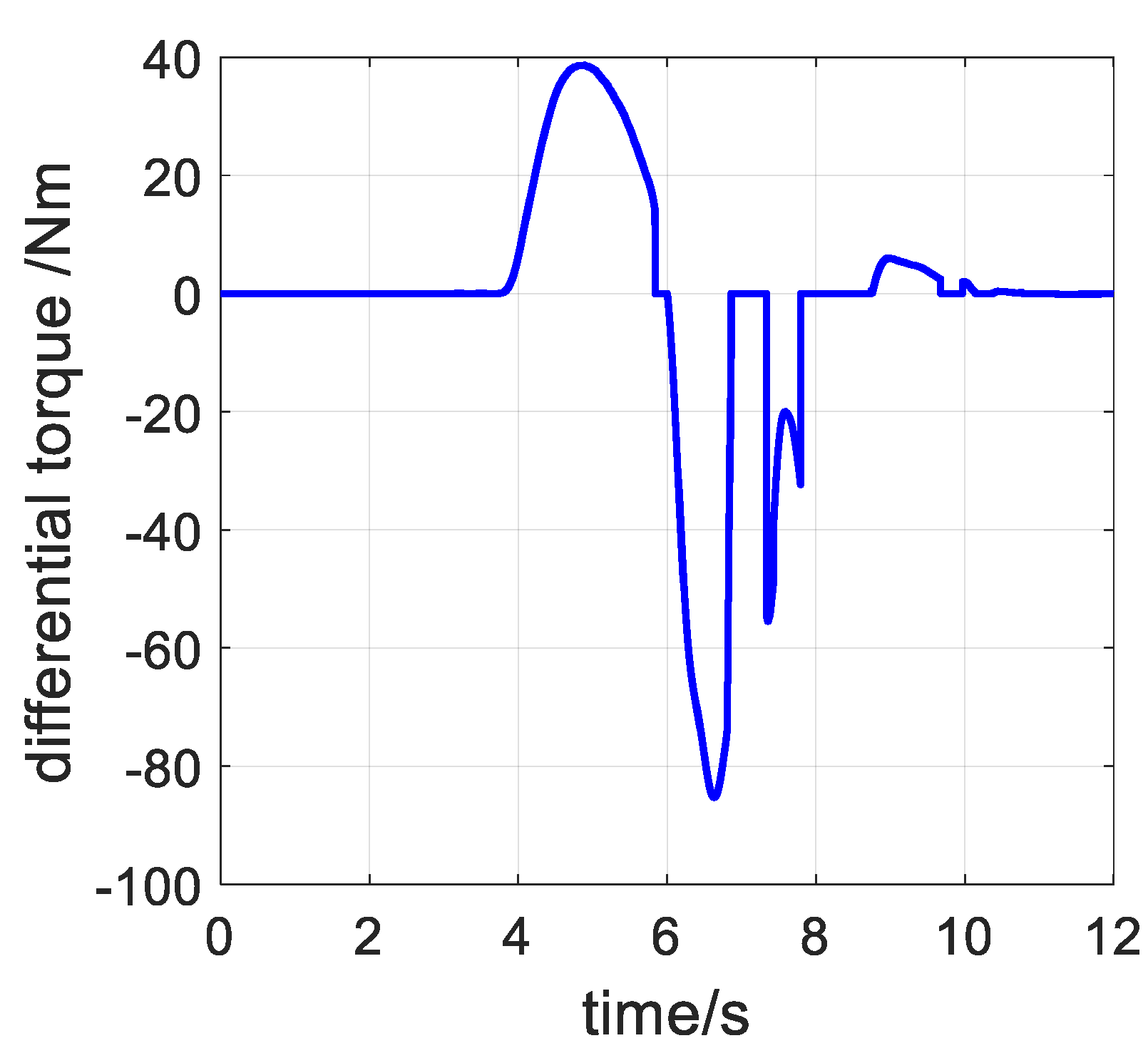 Energies 14 08143 g013 Energies 14 08143 g013